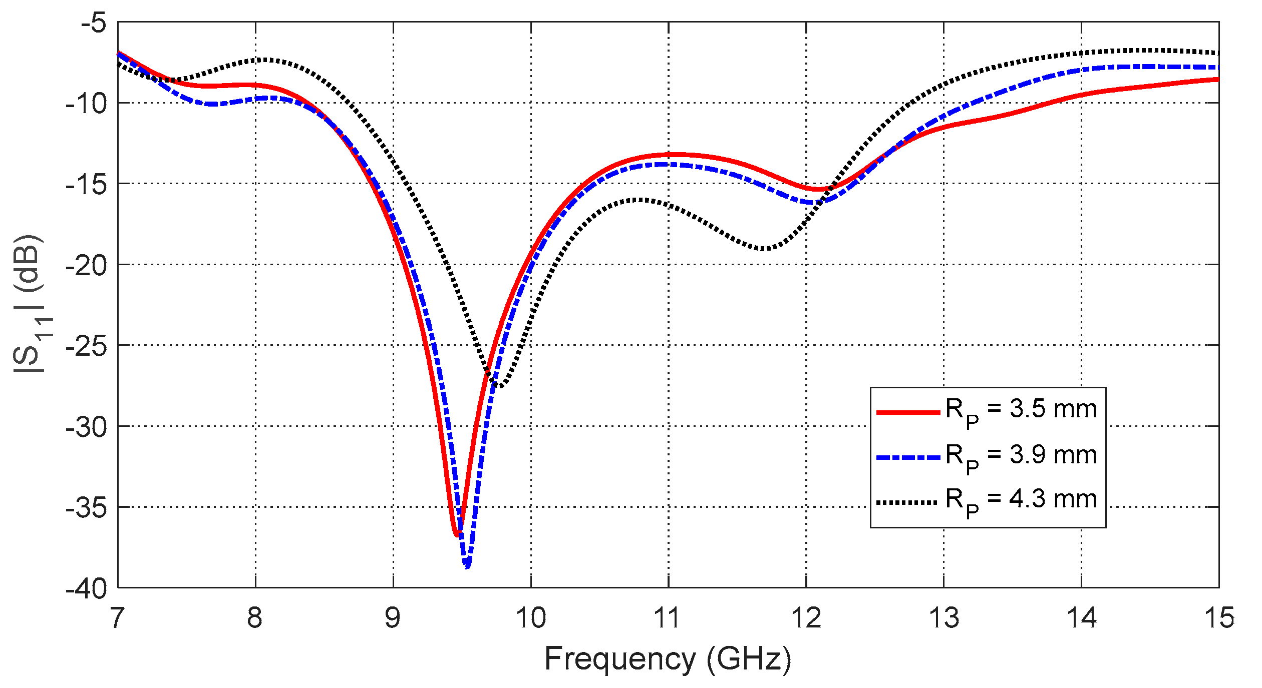 Sensors 25 04670 g005