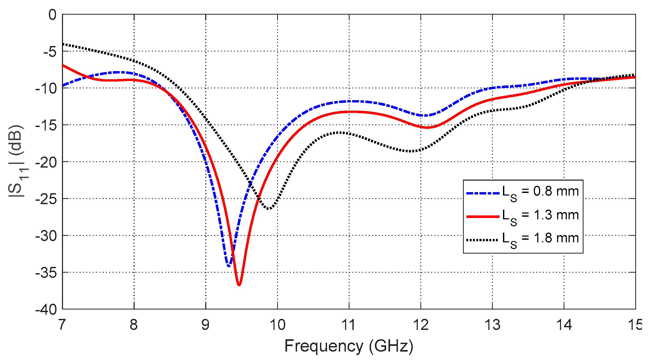 Sensors 25 04670 g007