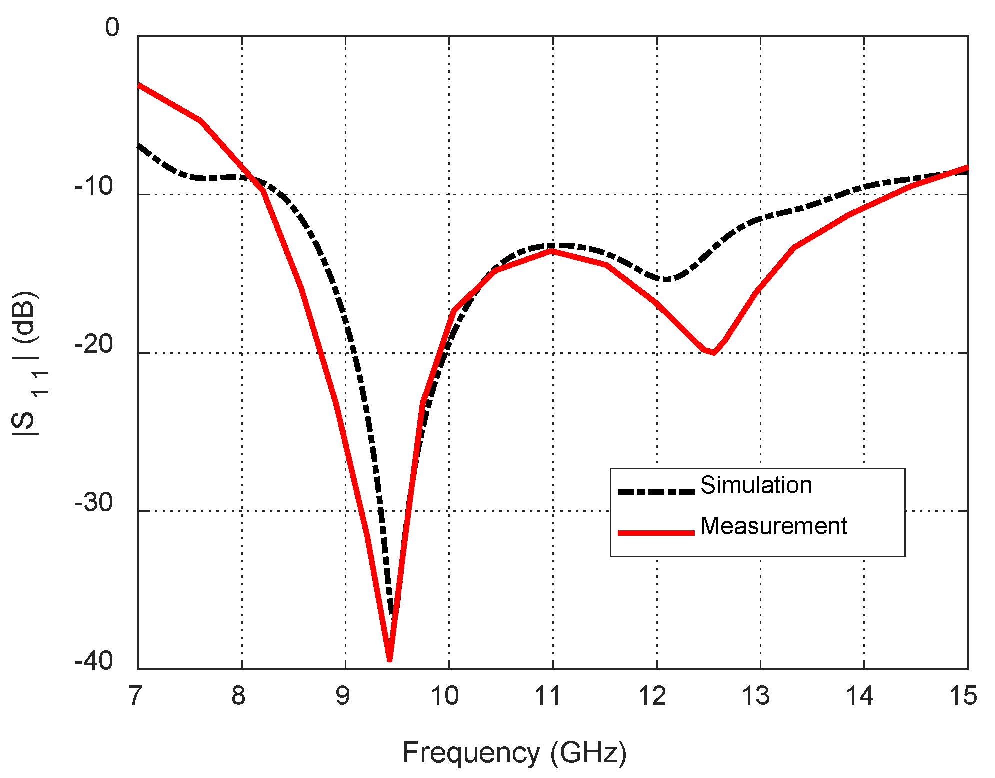 Sensors 25 04670 g015