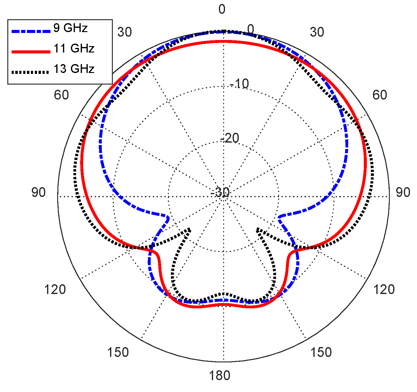 Sensors 25 04670 g016