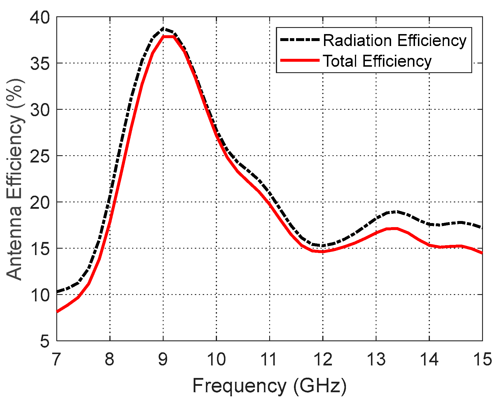 Sensors 25 04670 g017