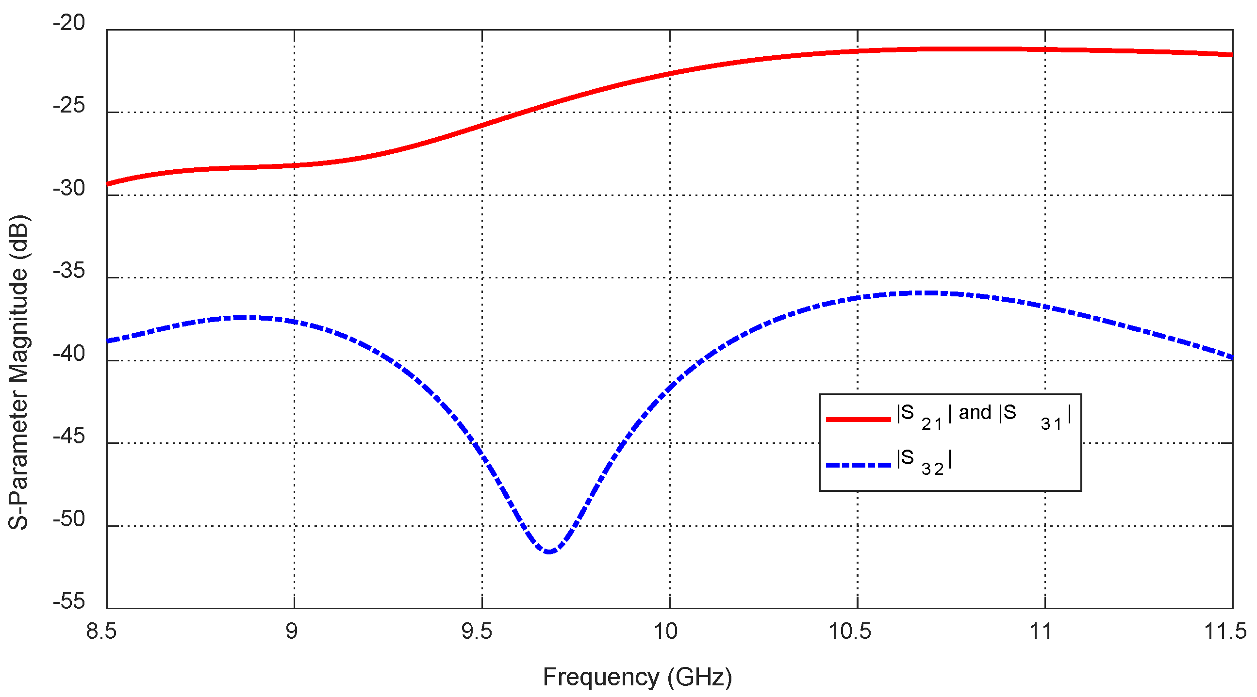 Sensors 25 04670 g025