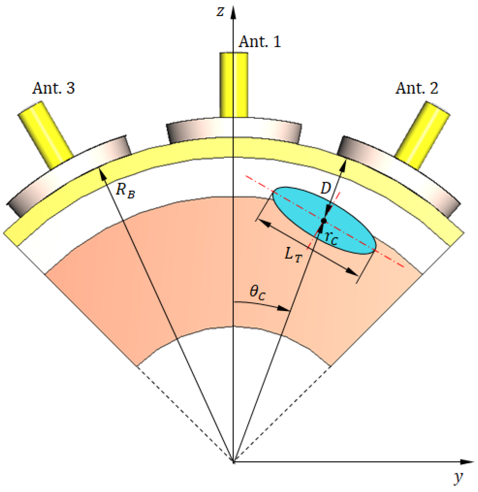 Sensors 25 04670 g026