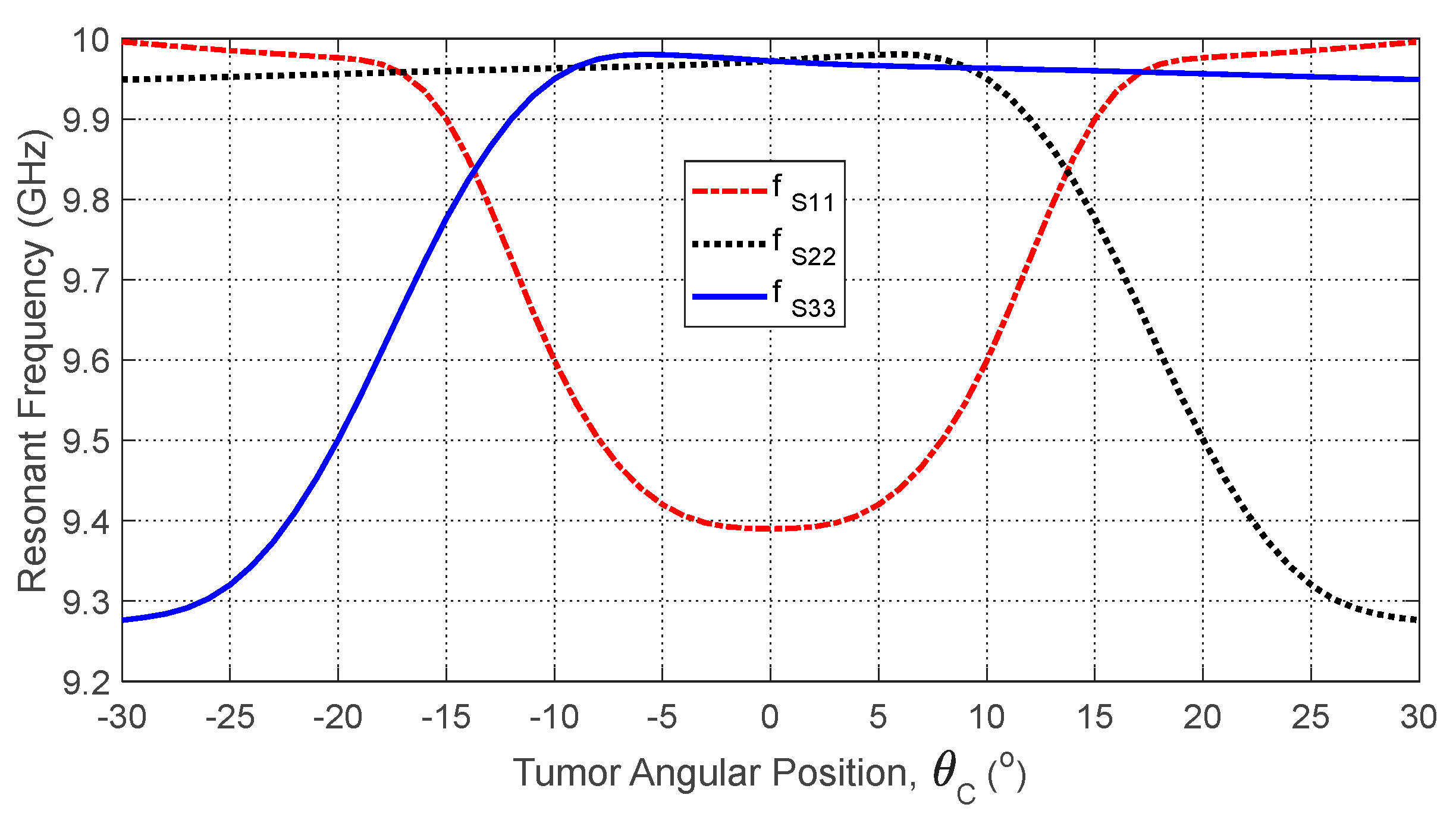 Sensors 25 04670 g028