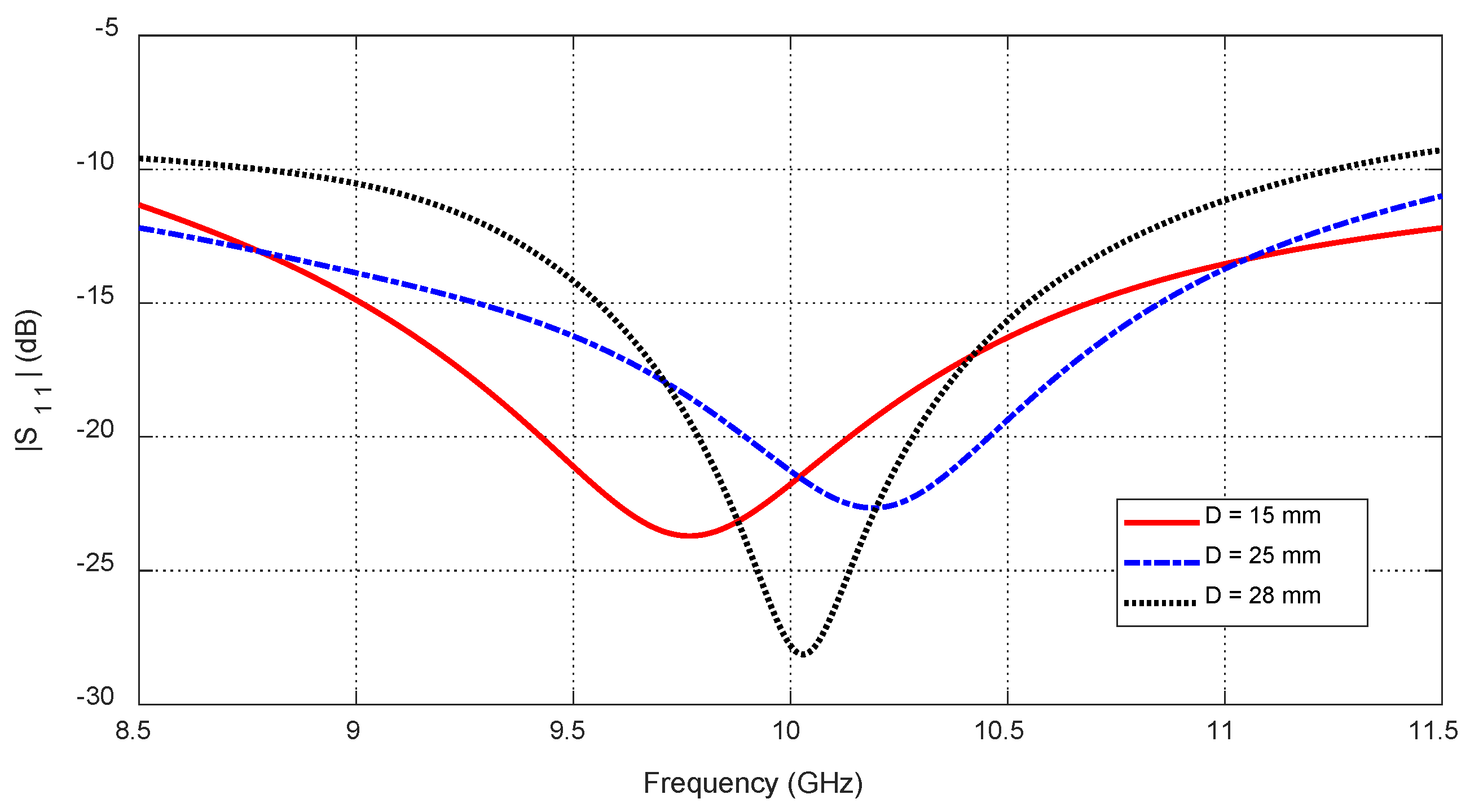 Sensors 25 04670 g030
