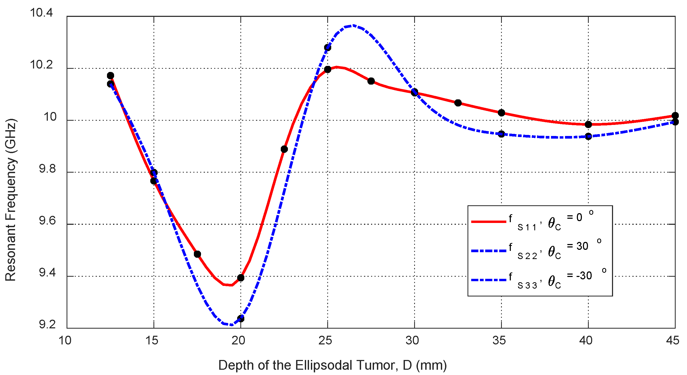Sensors 25 04670 g031