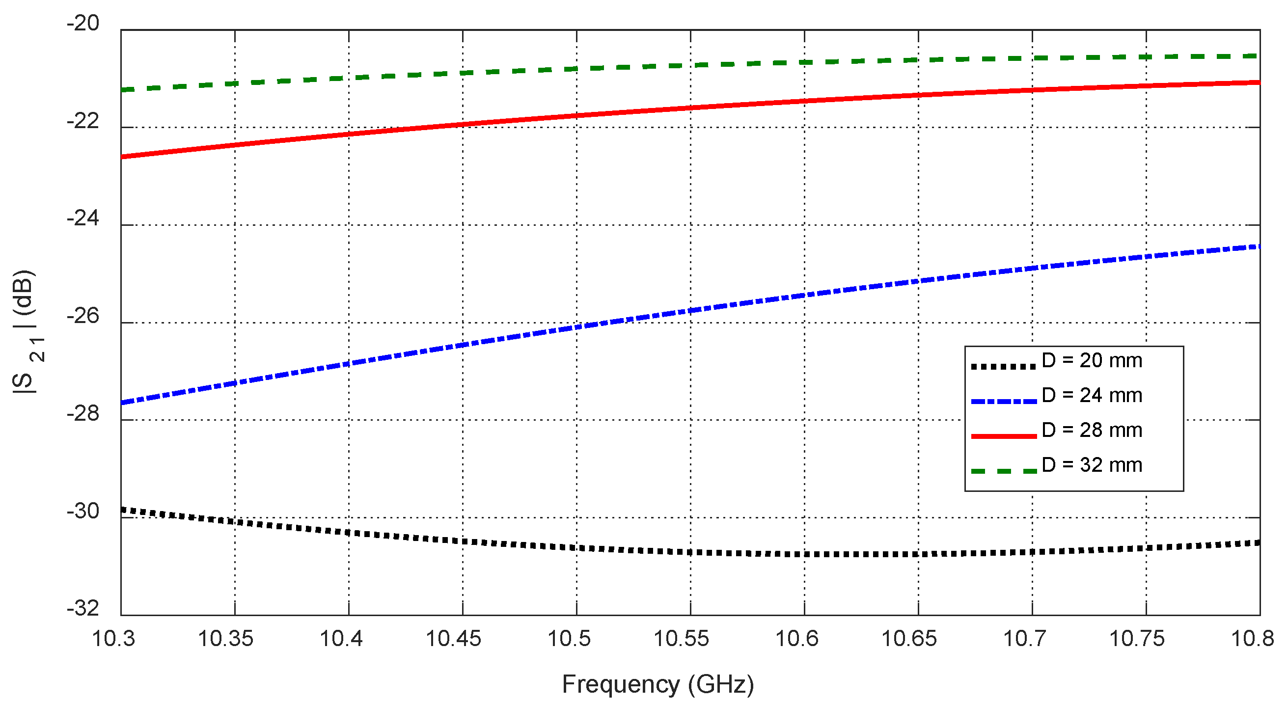 Sensors 25 04670 g032