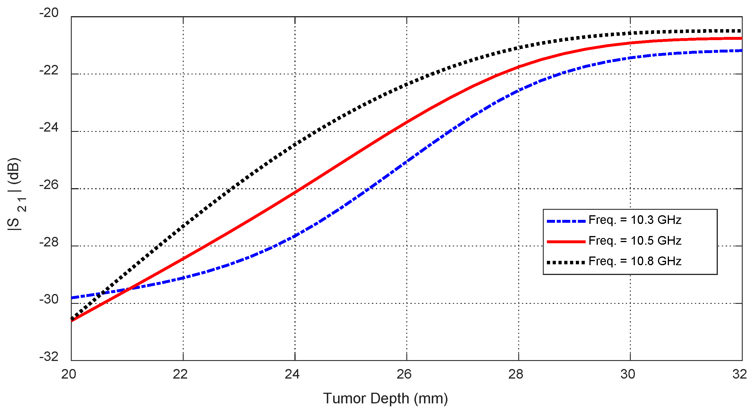 Sensors 25 04670 g033