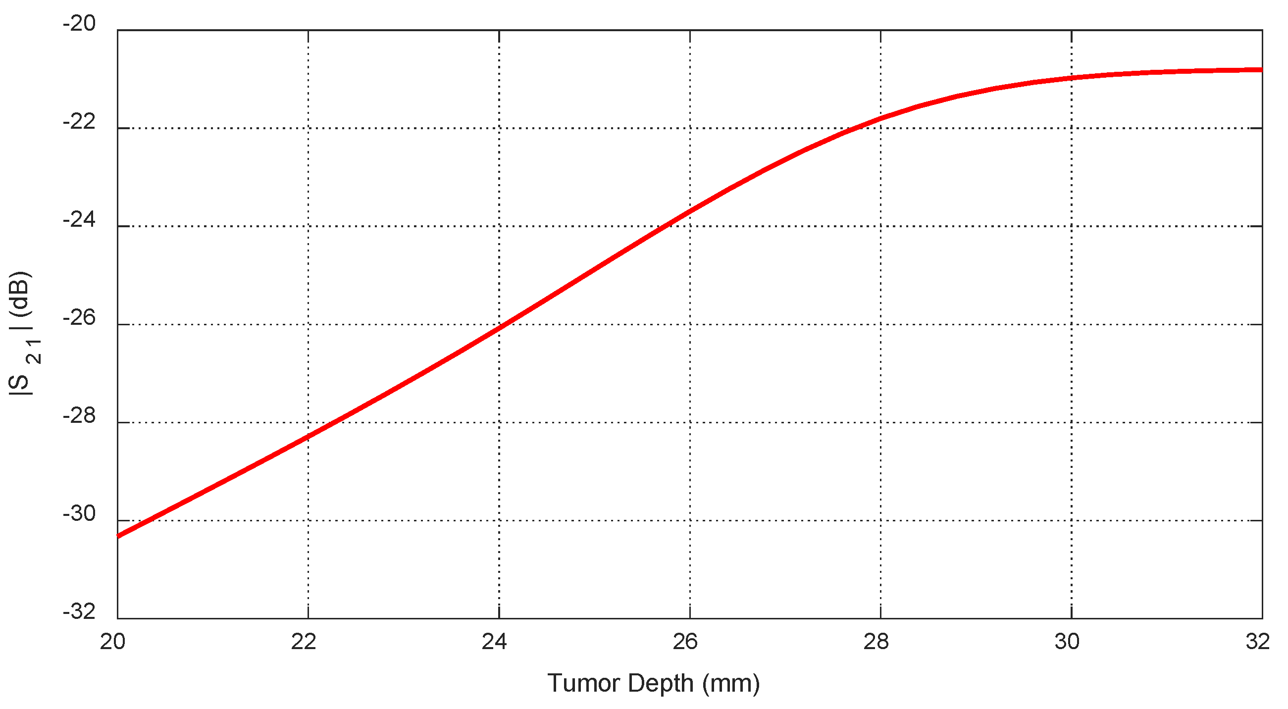 Sensors 25 04670 g034