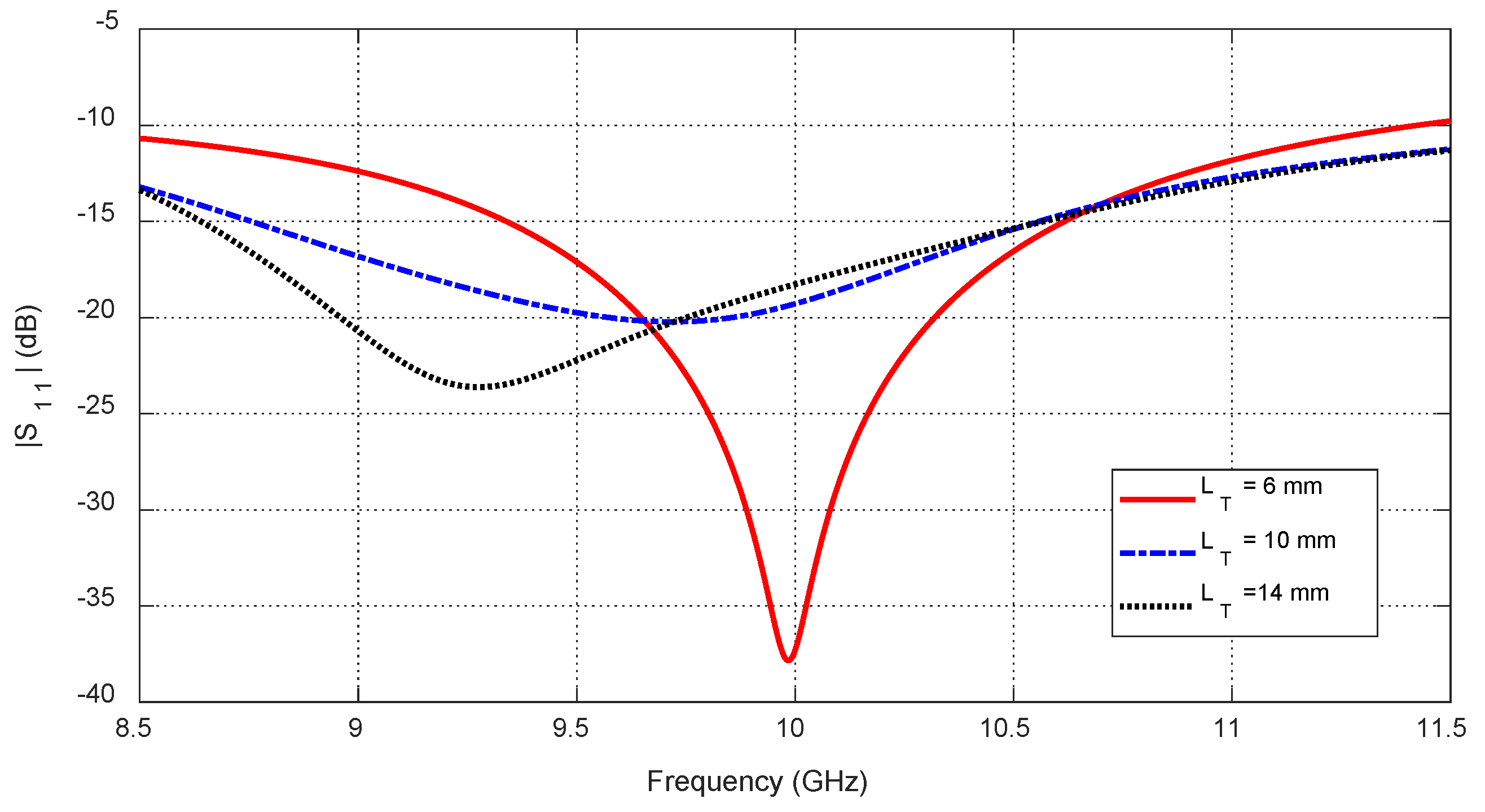 Sensors 25 04670 g035
