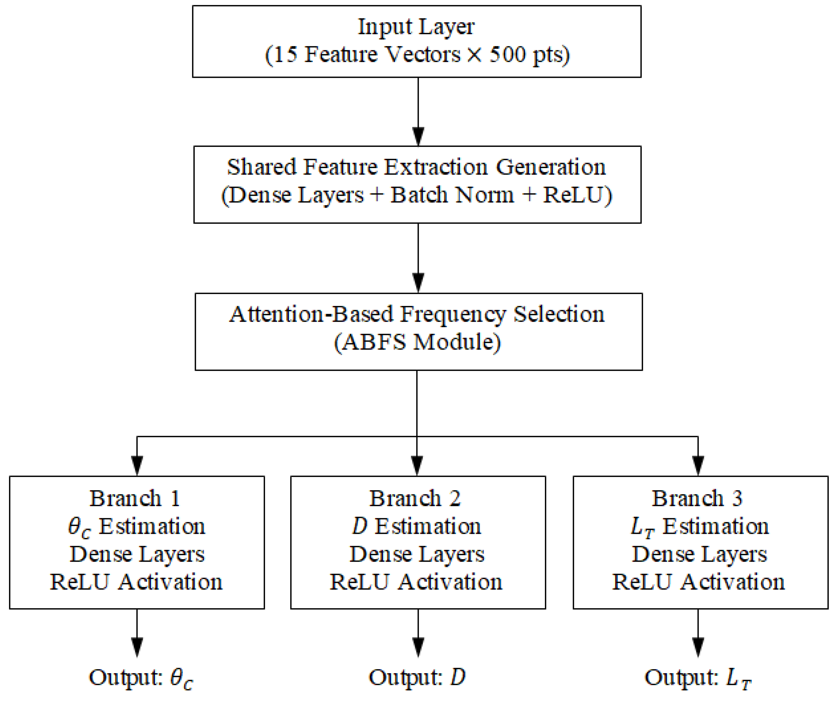 Sensors 25 04670 g040