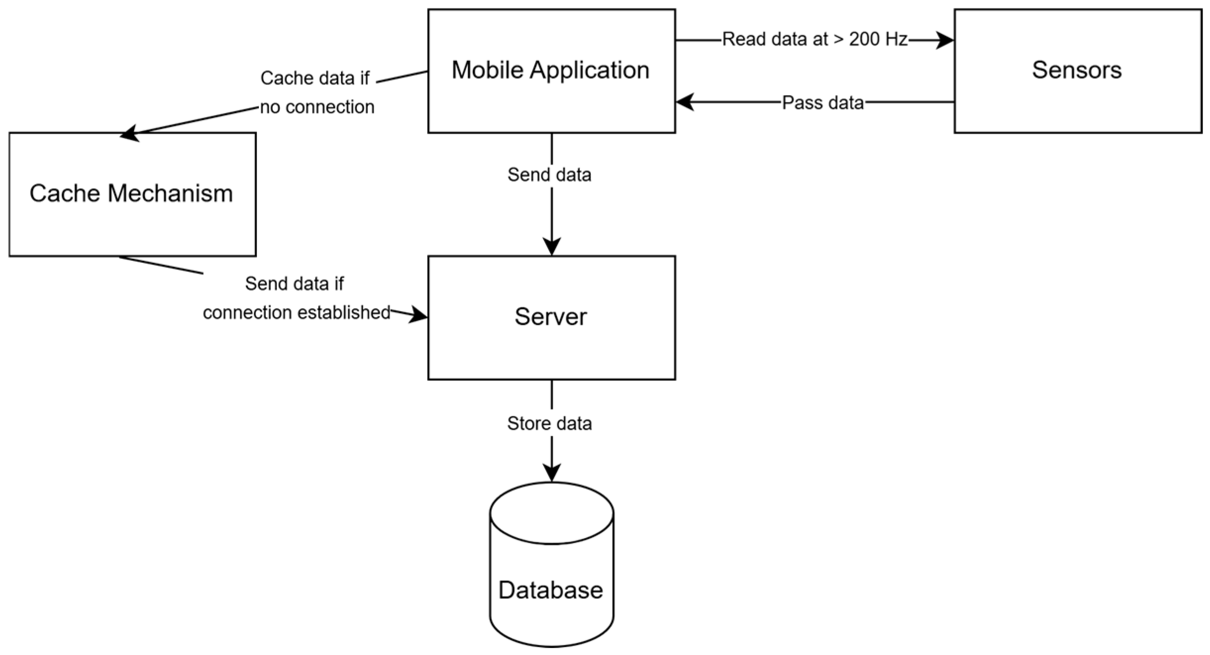 Sensors 25 04673 g001