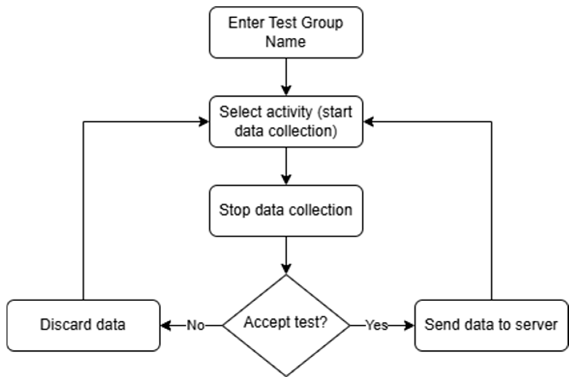 Sensors 25 04673 g002