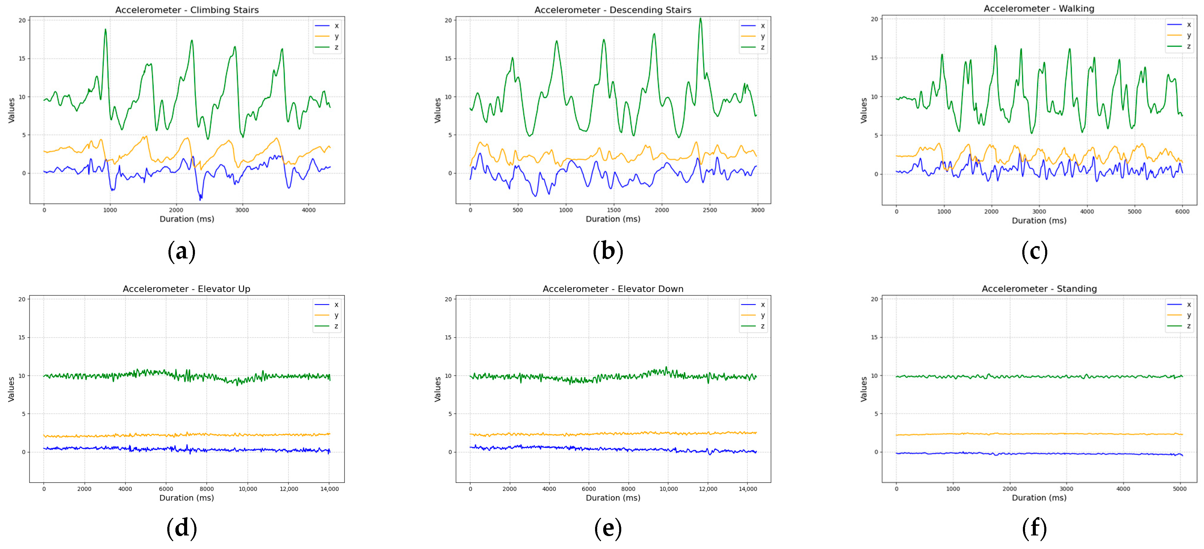 Sensors 25 04673 g004