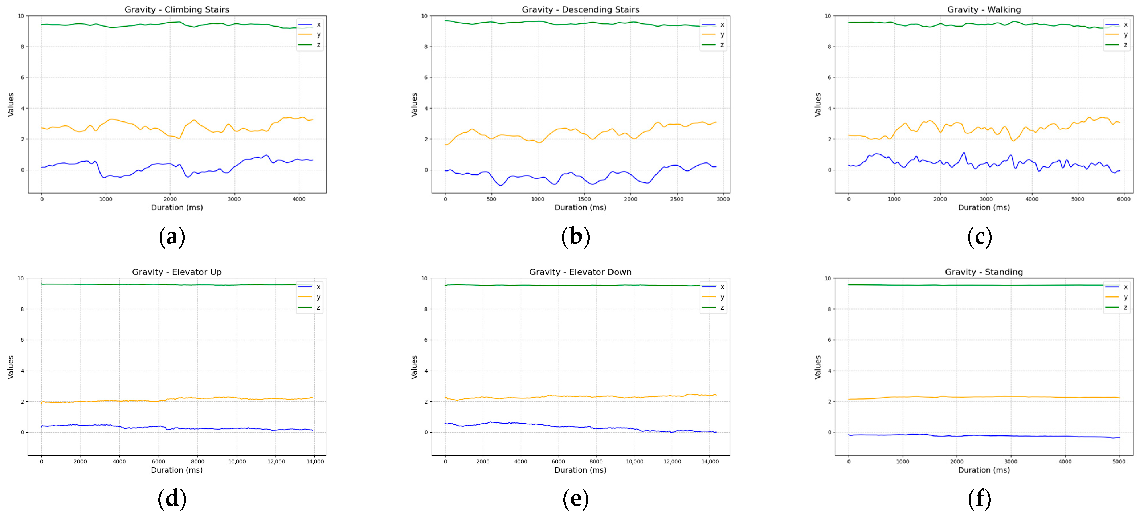 Sensors 25 04673 g005