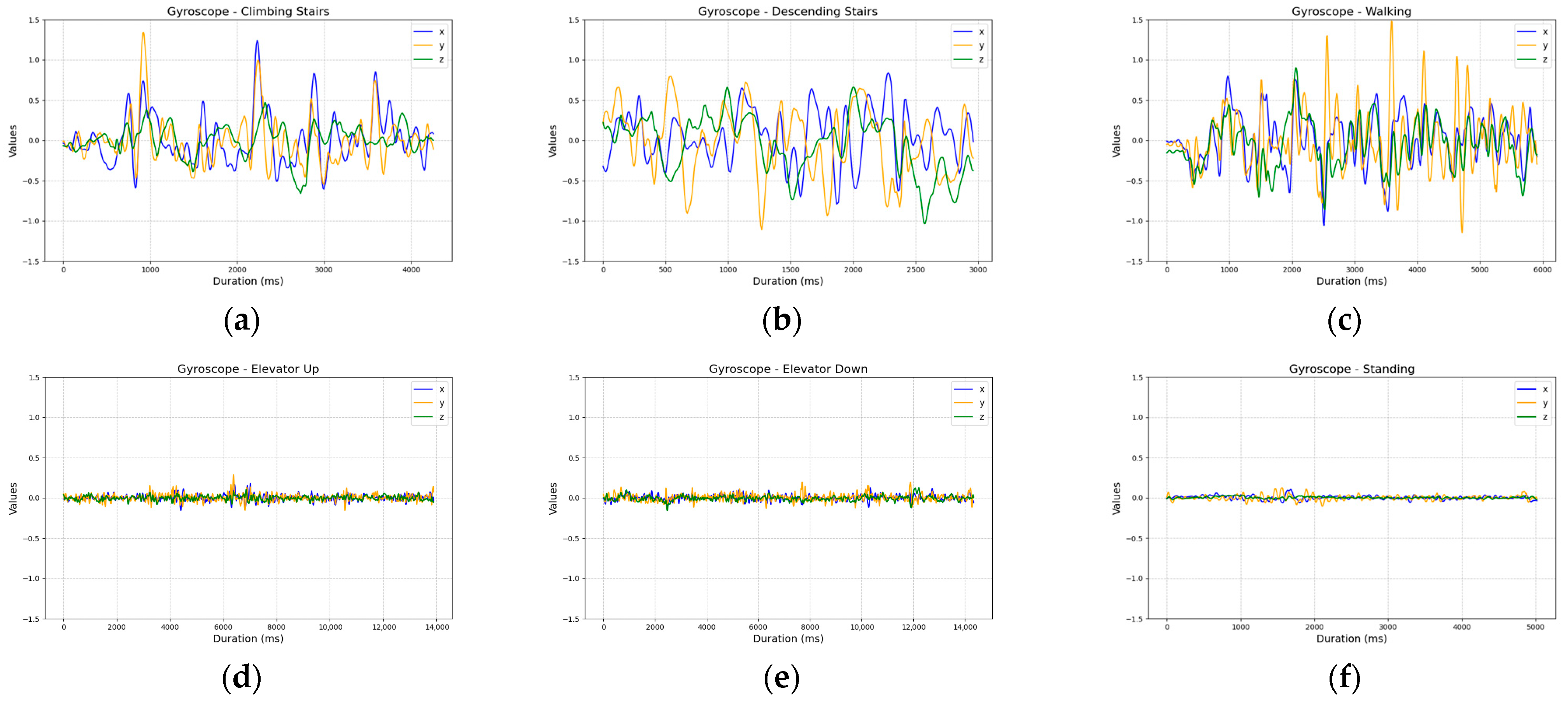 Sensors 25 04673 g006