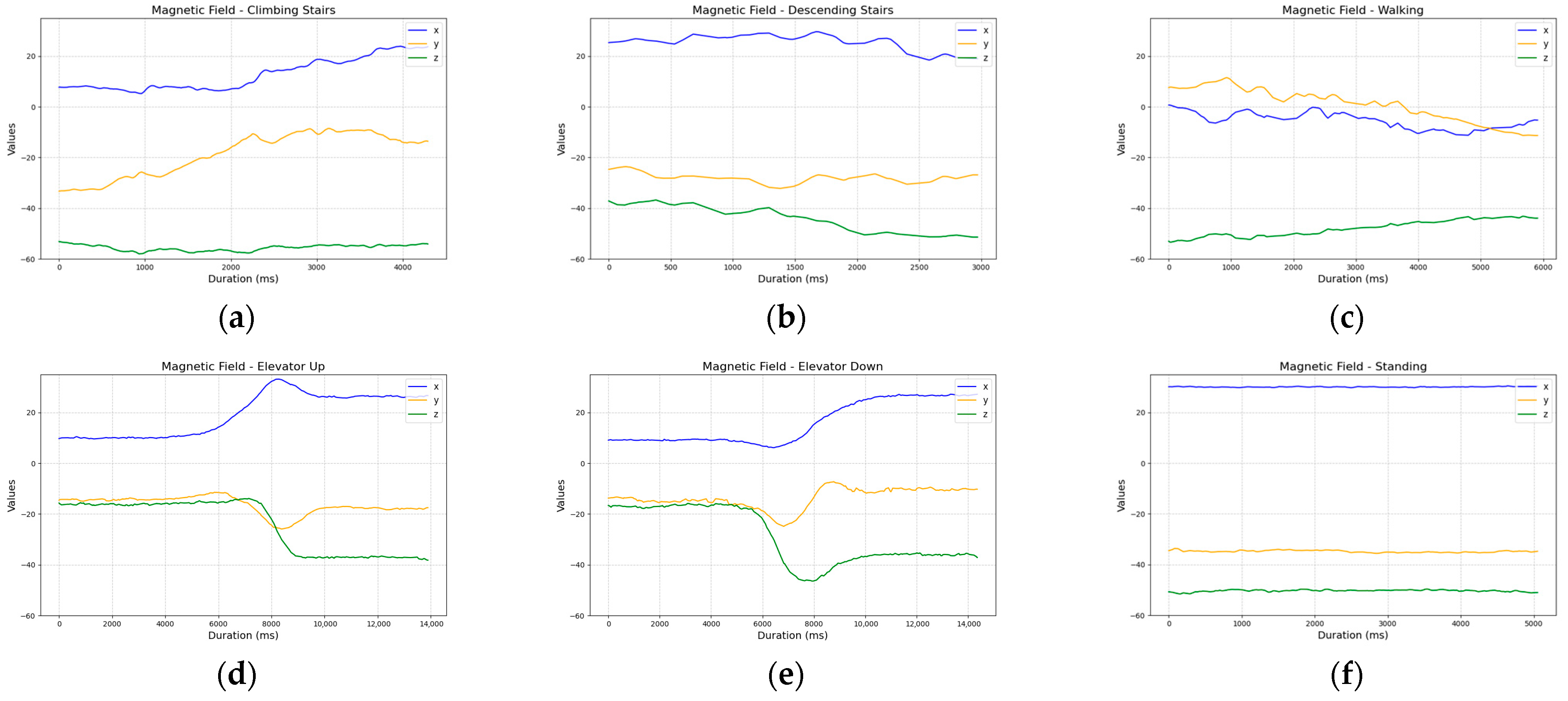 Sensors 25 04673 g007