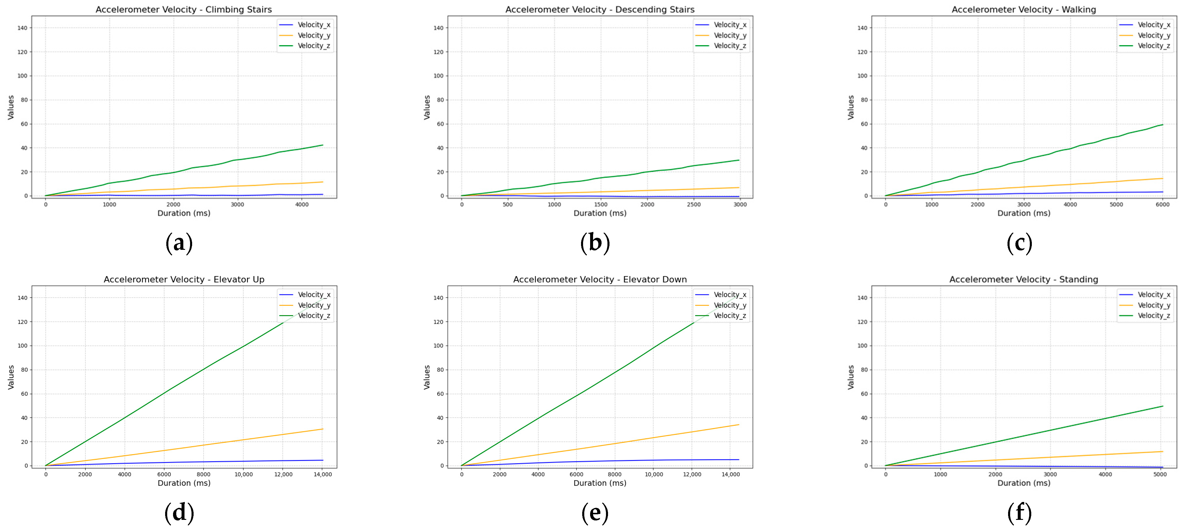 Sensors 25 04673 g009
