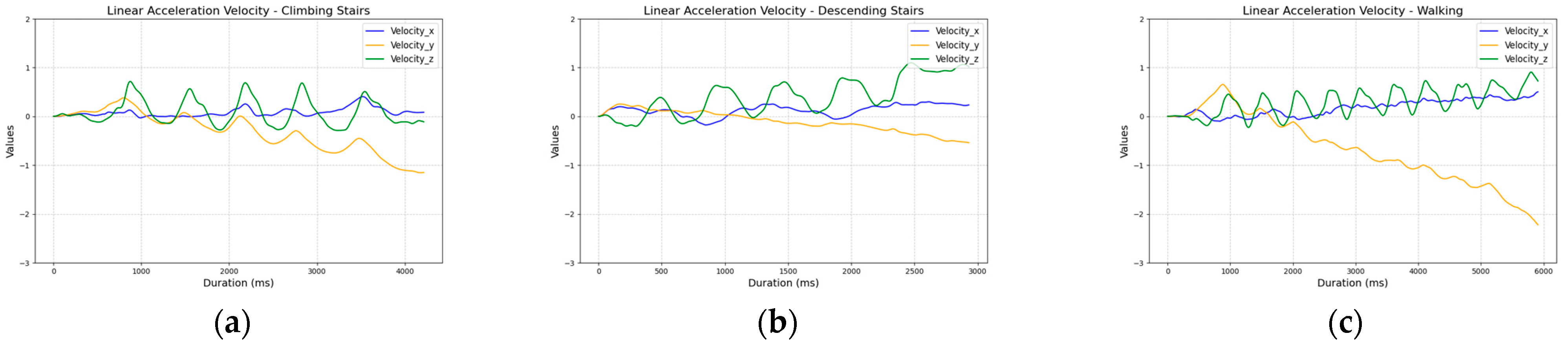 Sensors 25 04673 g010a