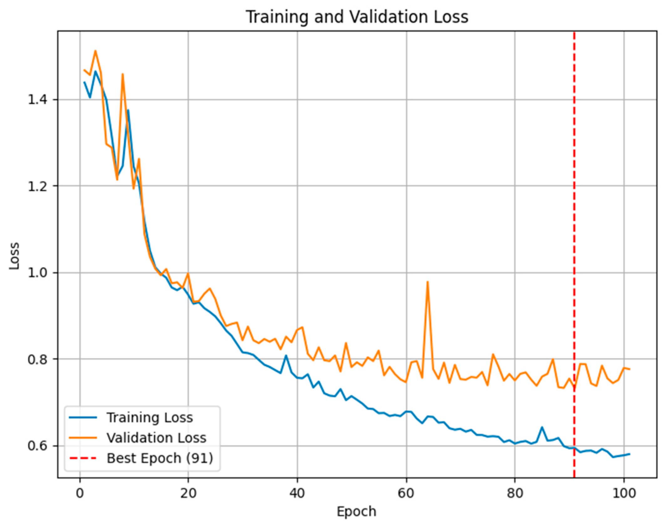 Sensors 25 04673 g012
