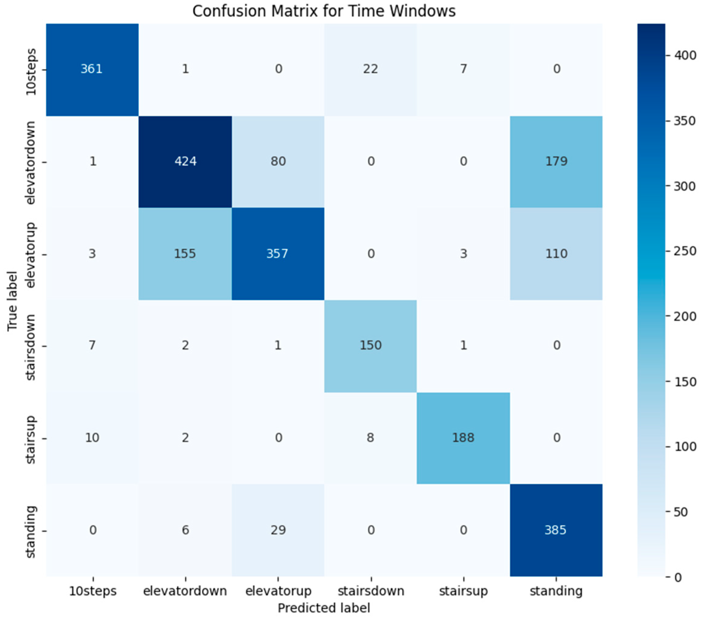 Sensors 25 04673 g013