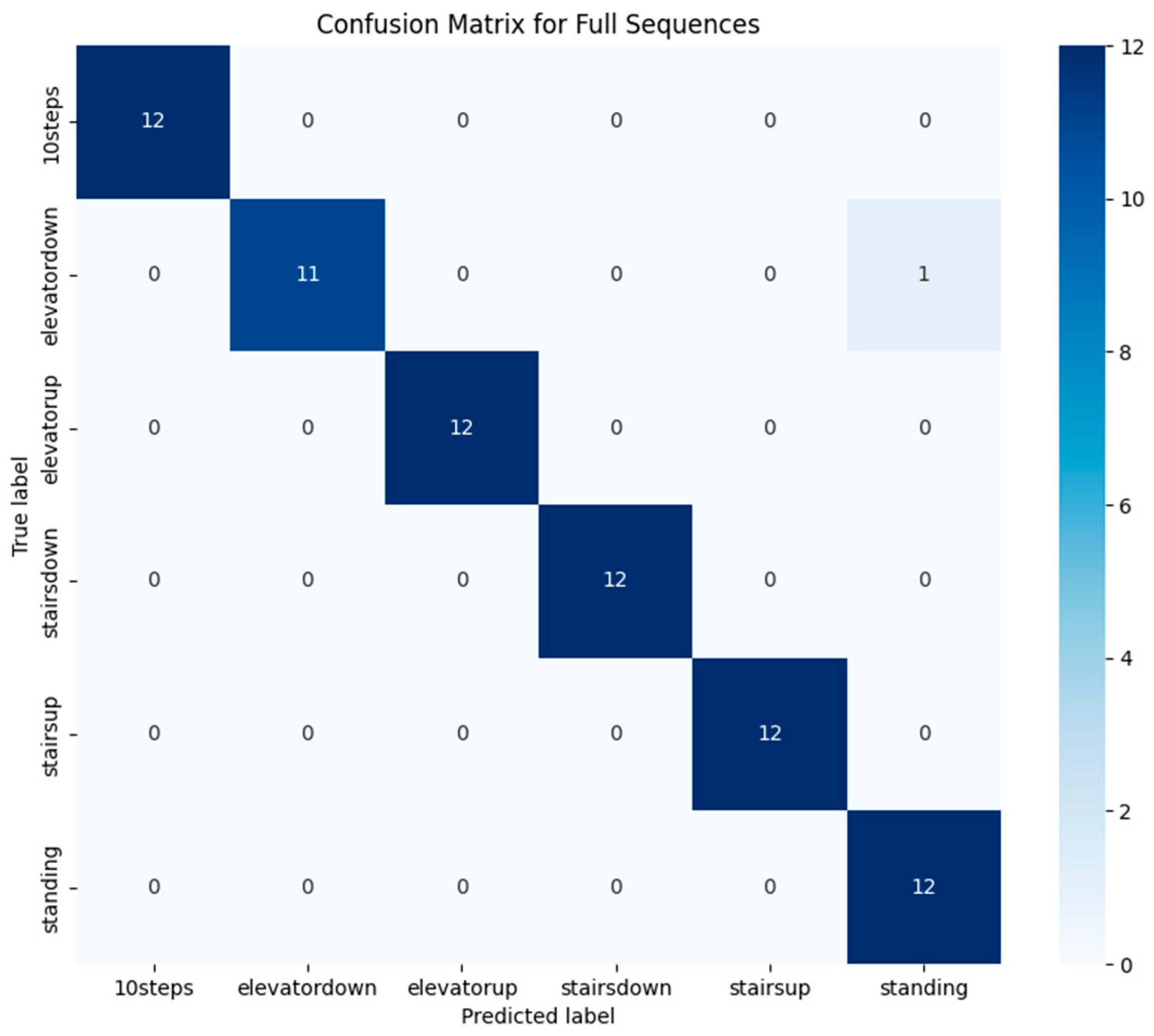 Sensors 25 04673 g014