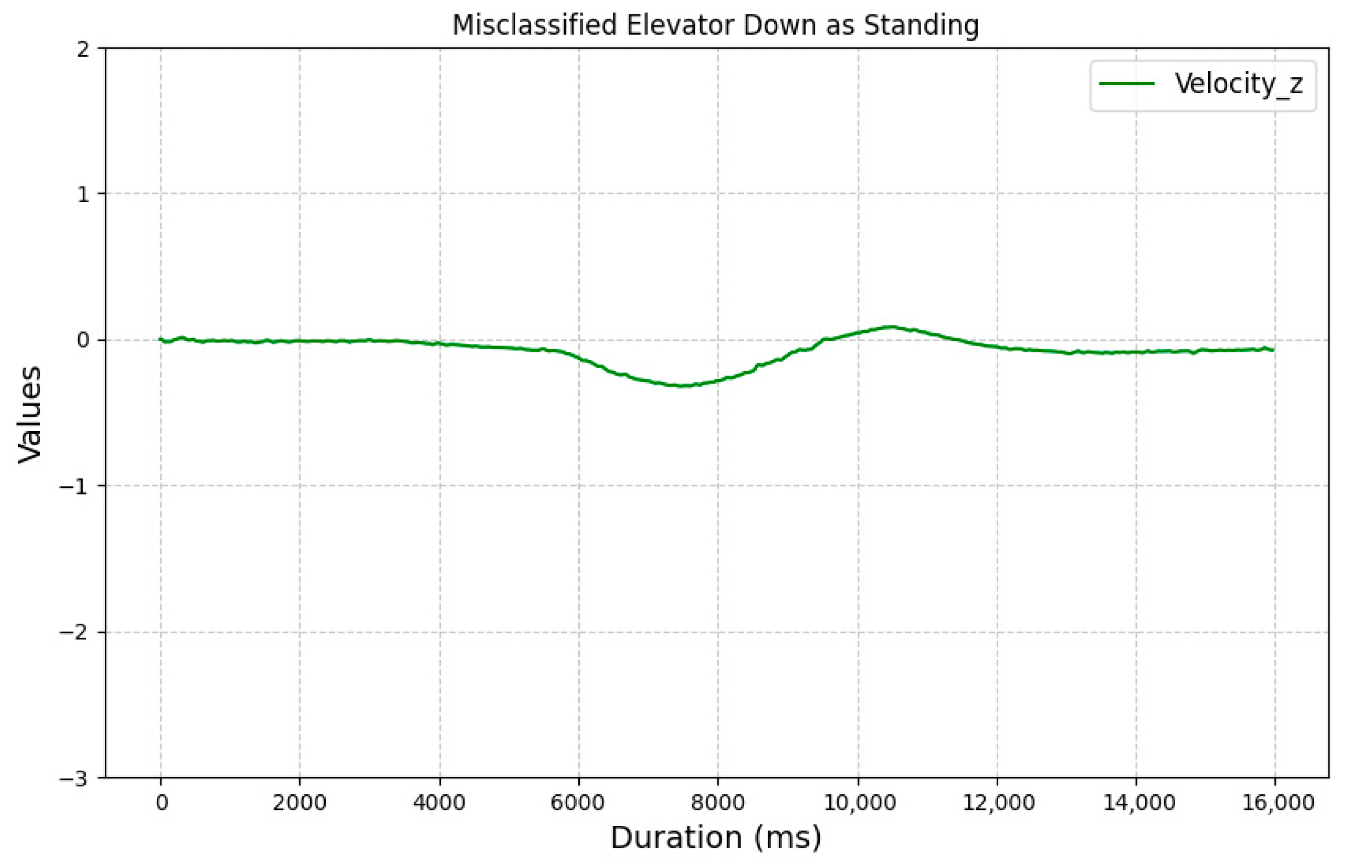 Sensors 25 04673 g015