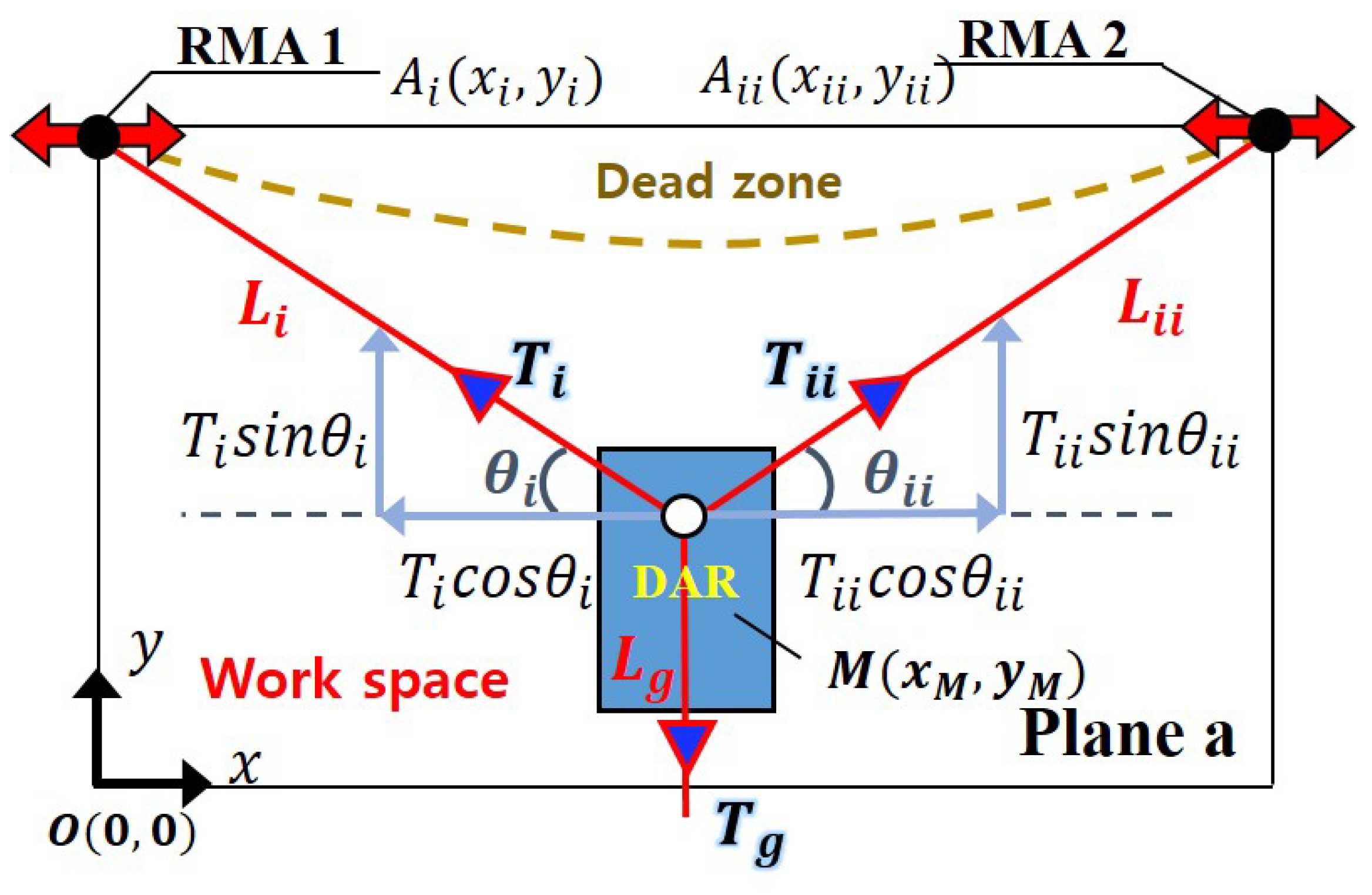 Sensors 25 04674 g002