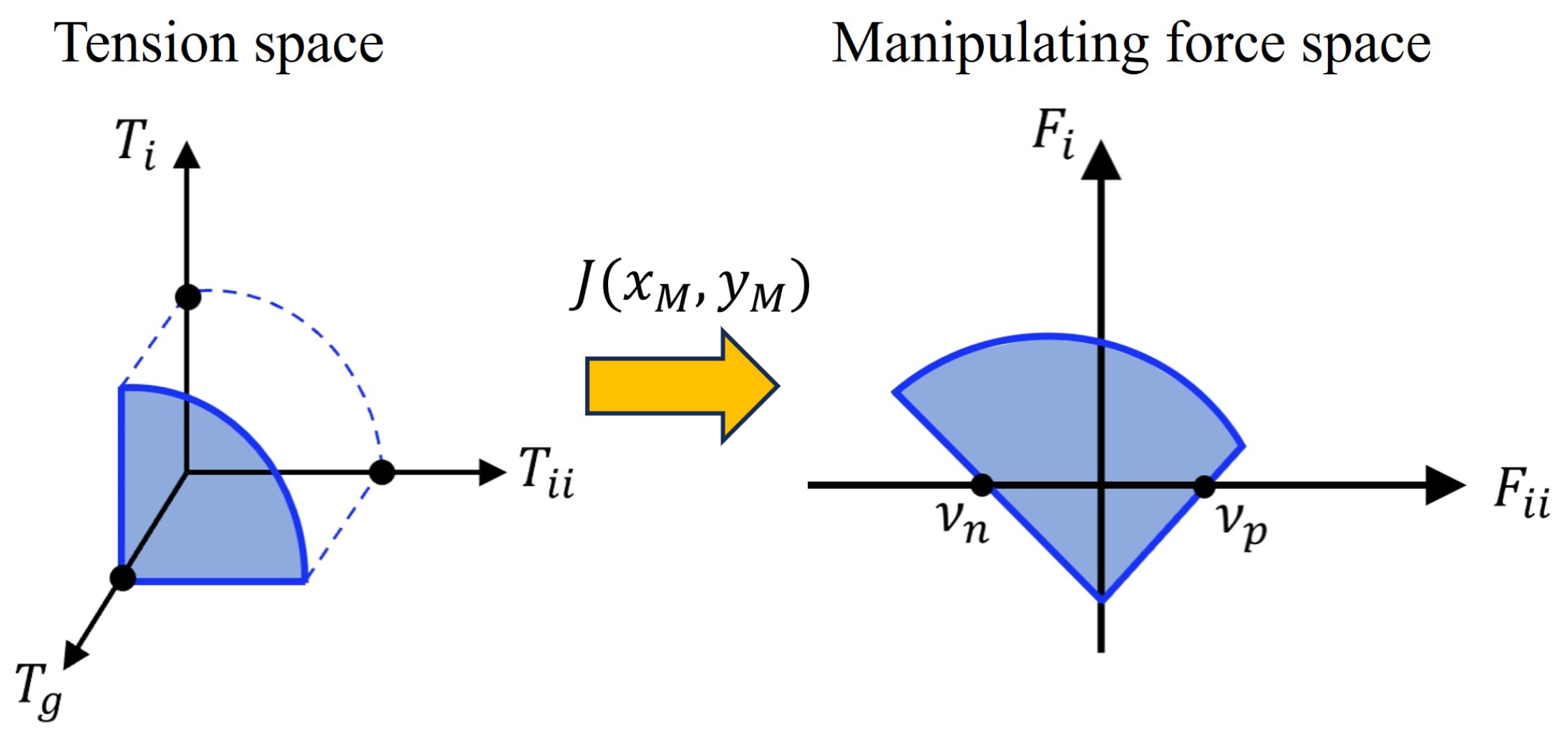 Sensors 25 04674 g003