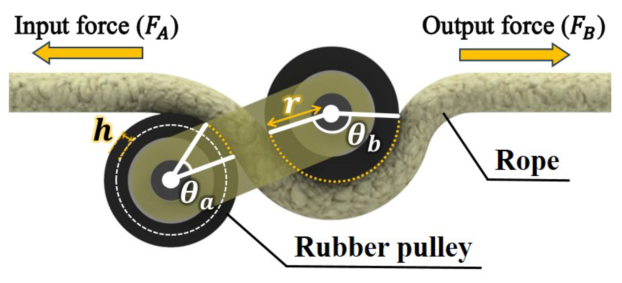 Sensors 25 04674 g008