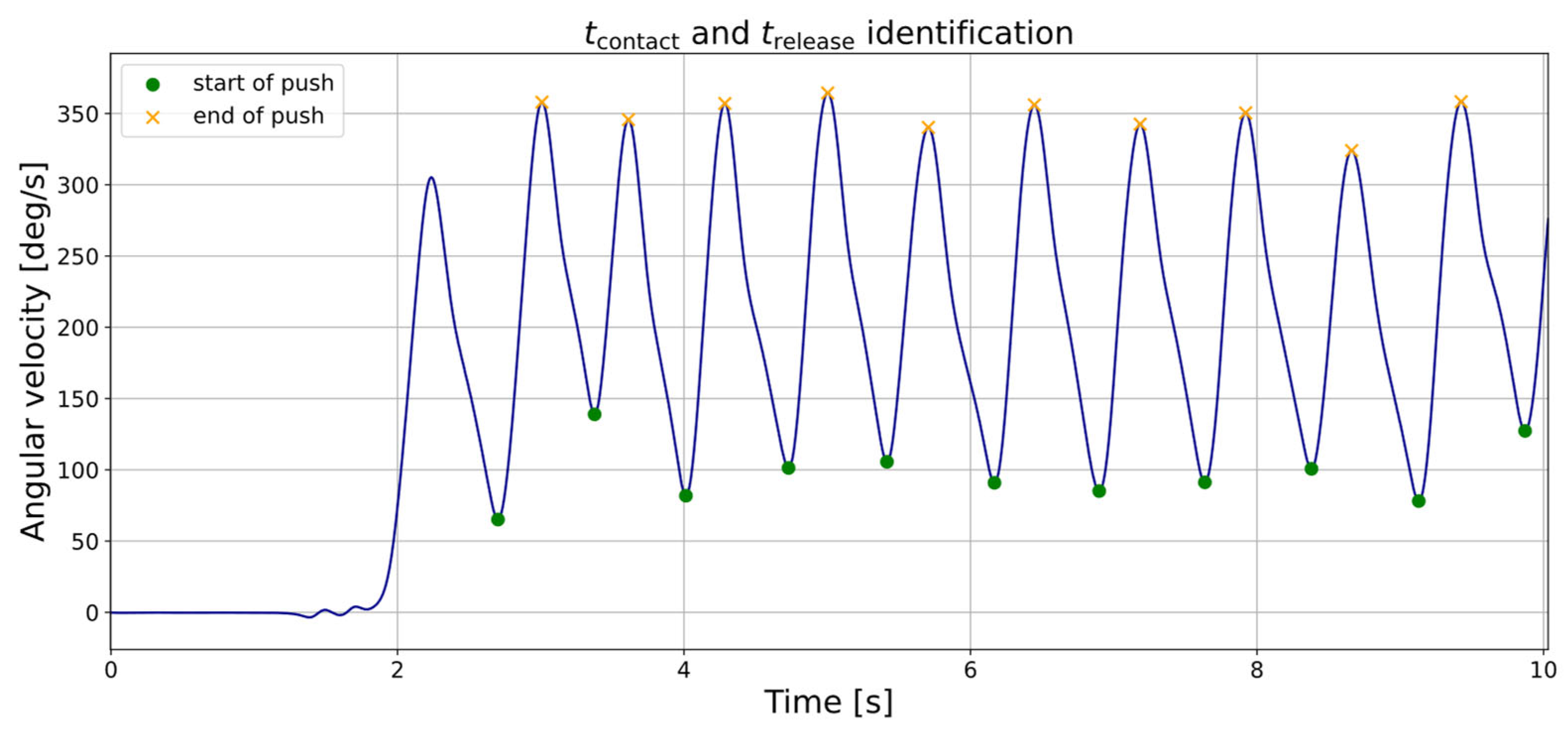 Sensors 25 04676 g002