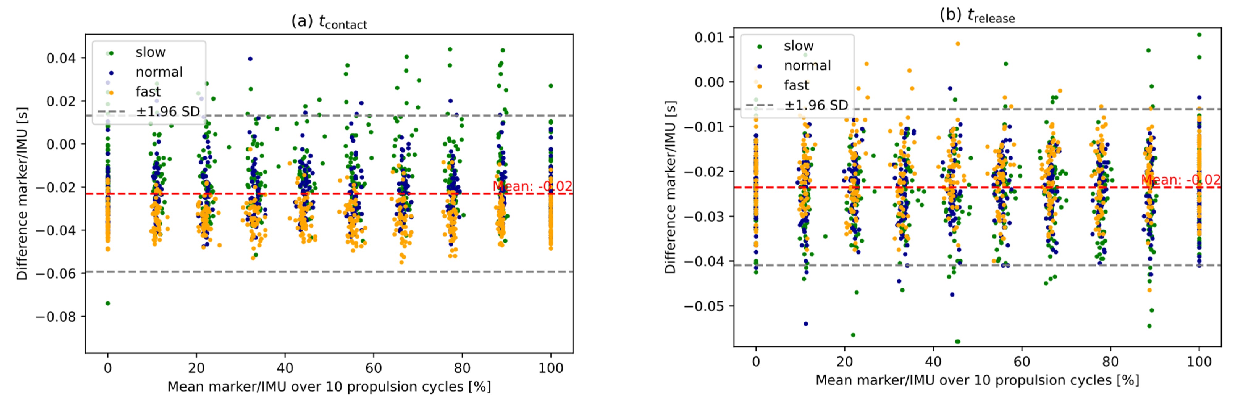 Sensors 25 04676 g003a