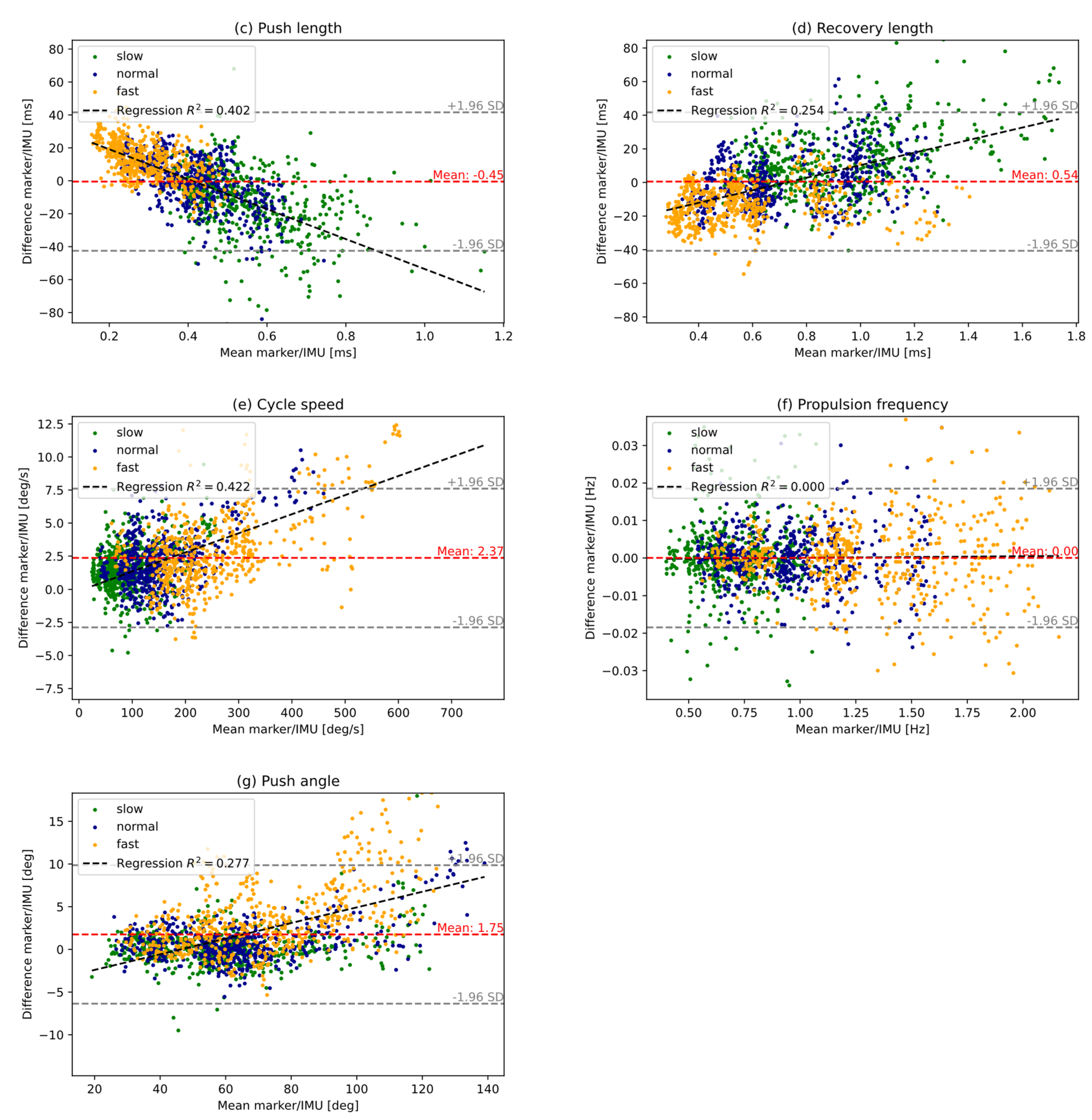 Sensors 25 04676 g003b