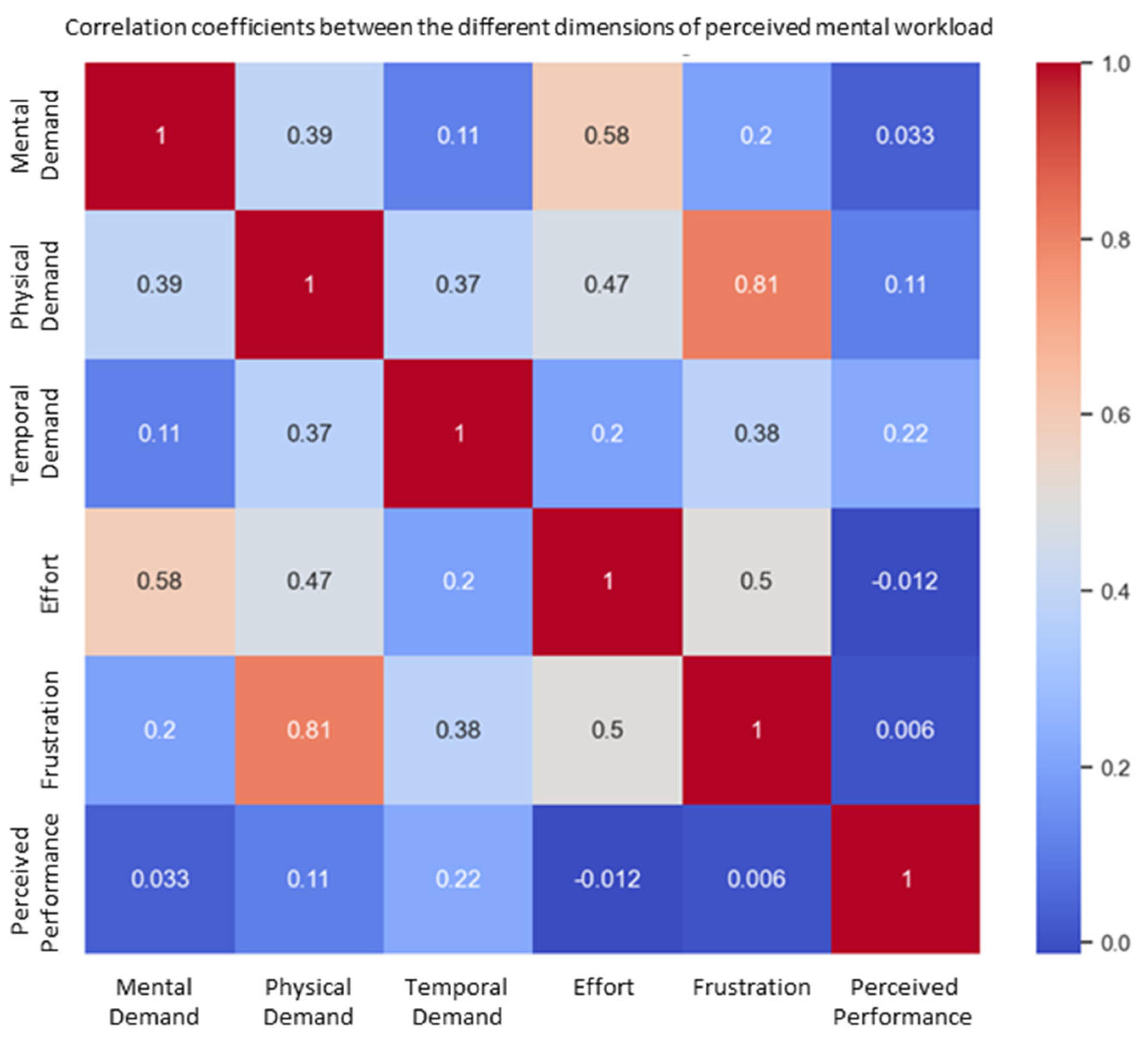 Sensors 25 04679 g015
