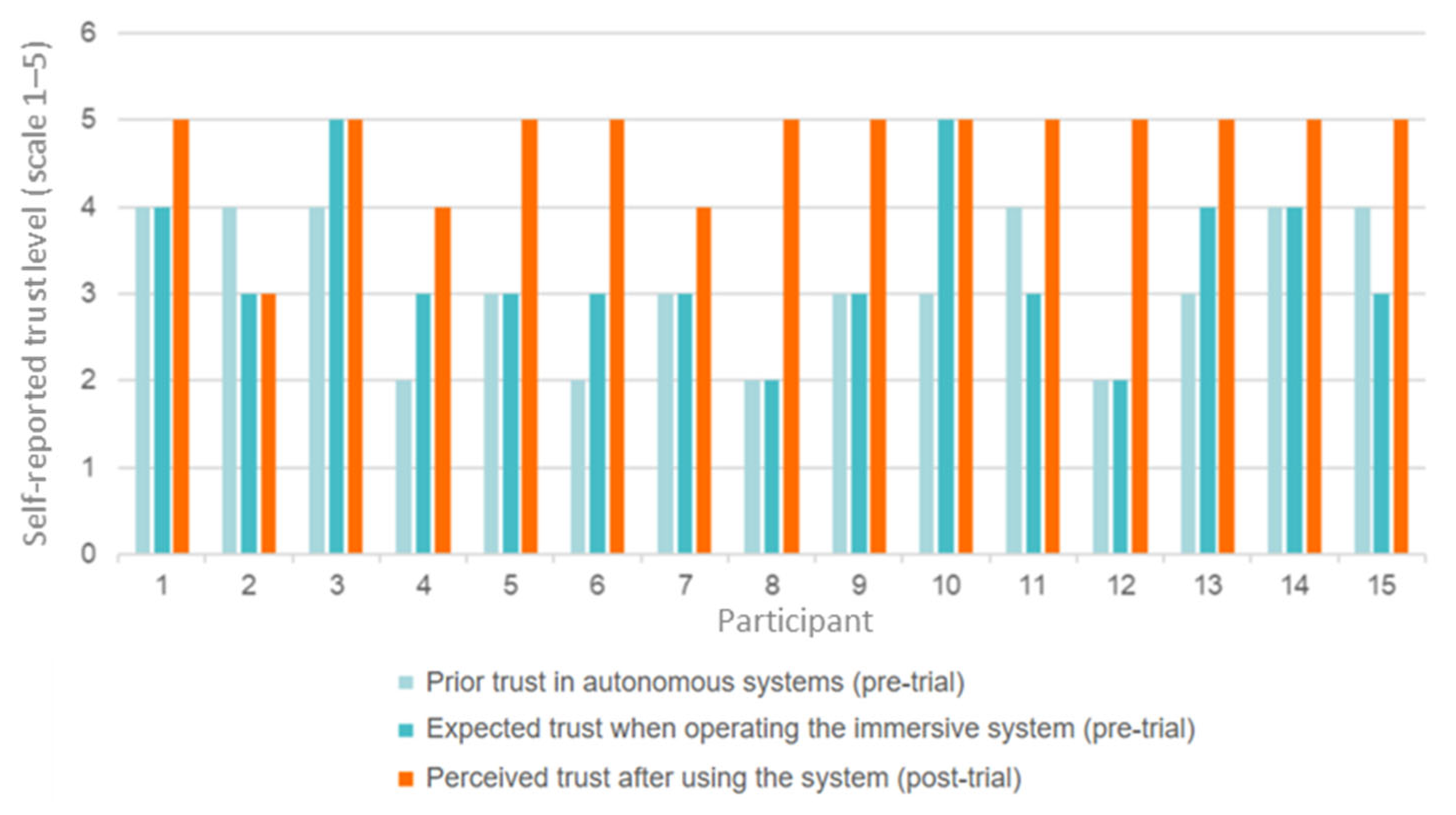 Sensors 25 04679 g020