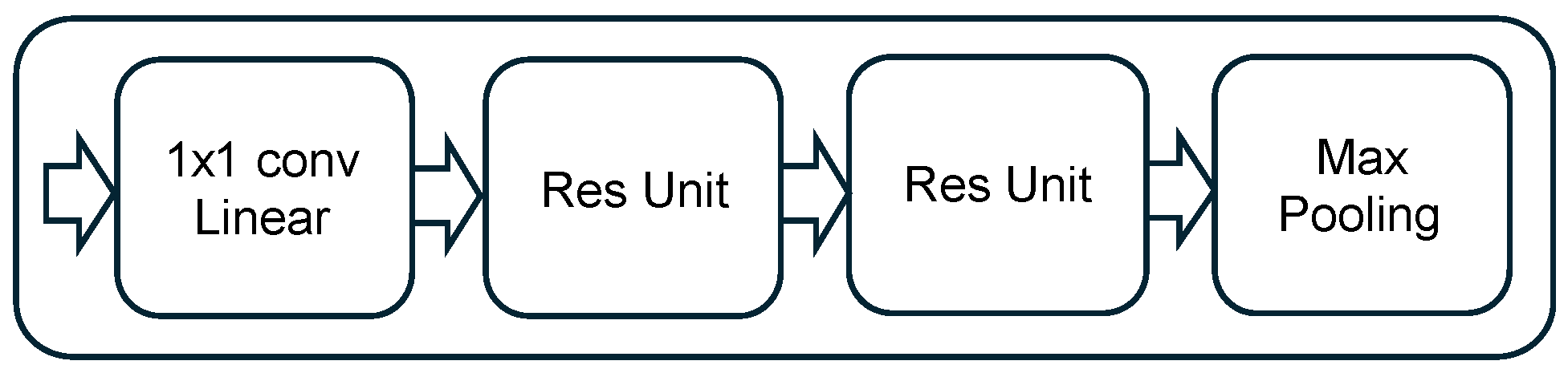 Sensors 25 04682 g004