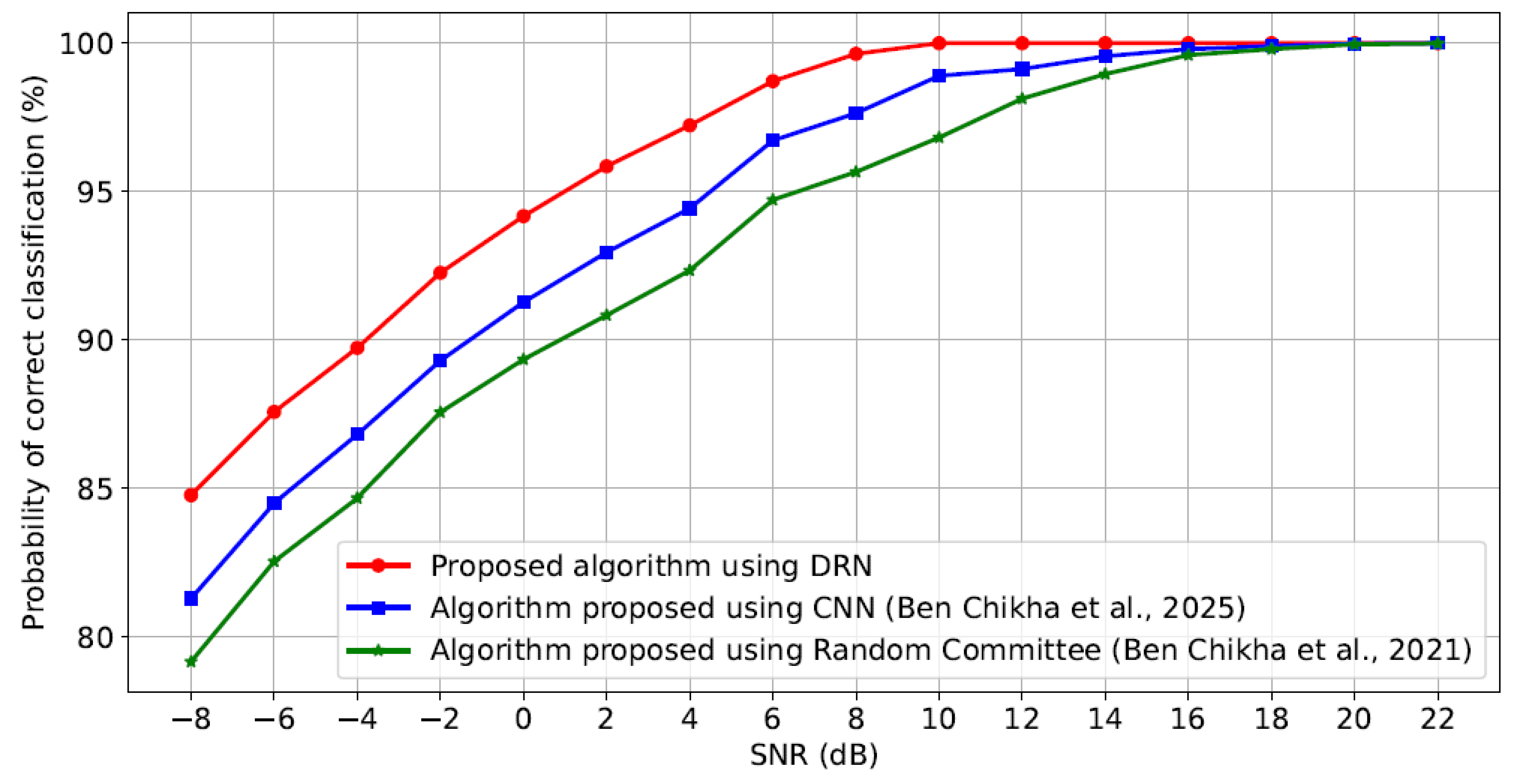 Sensors 25 04682 g007