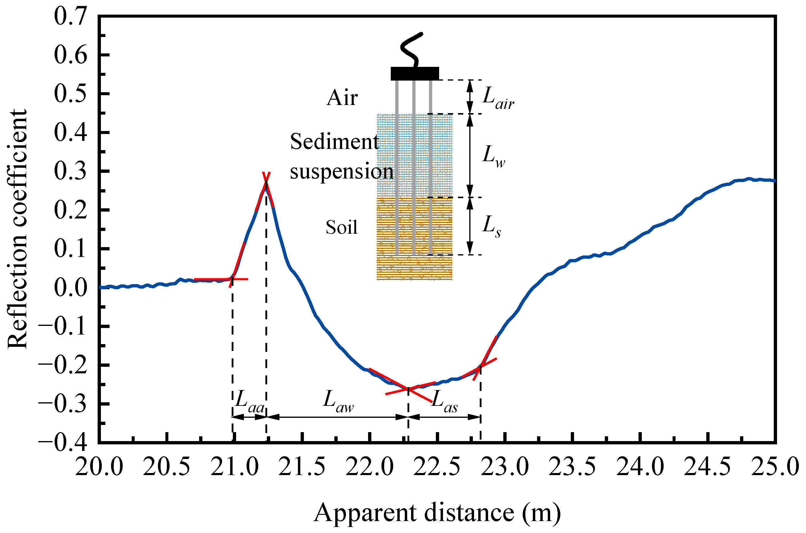 Sensors 25 04683 g001