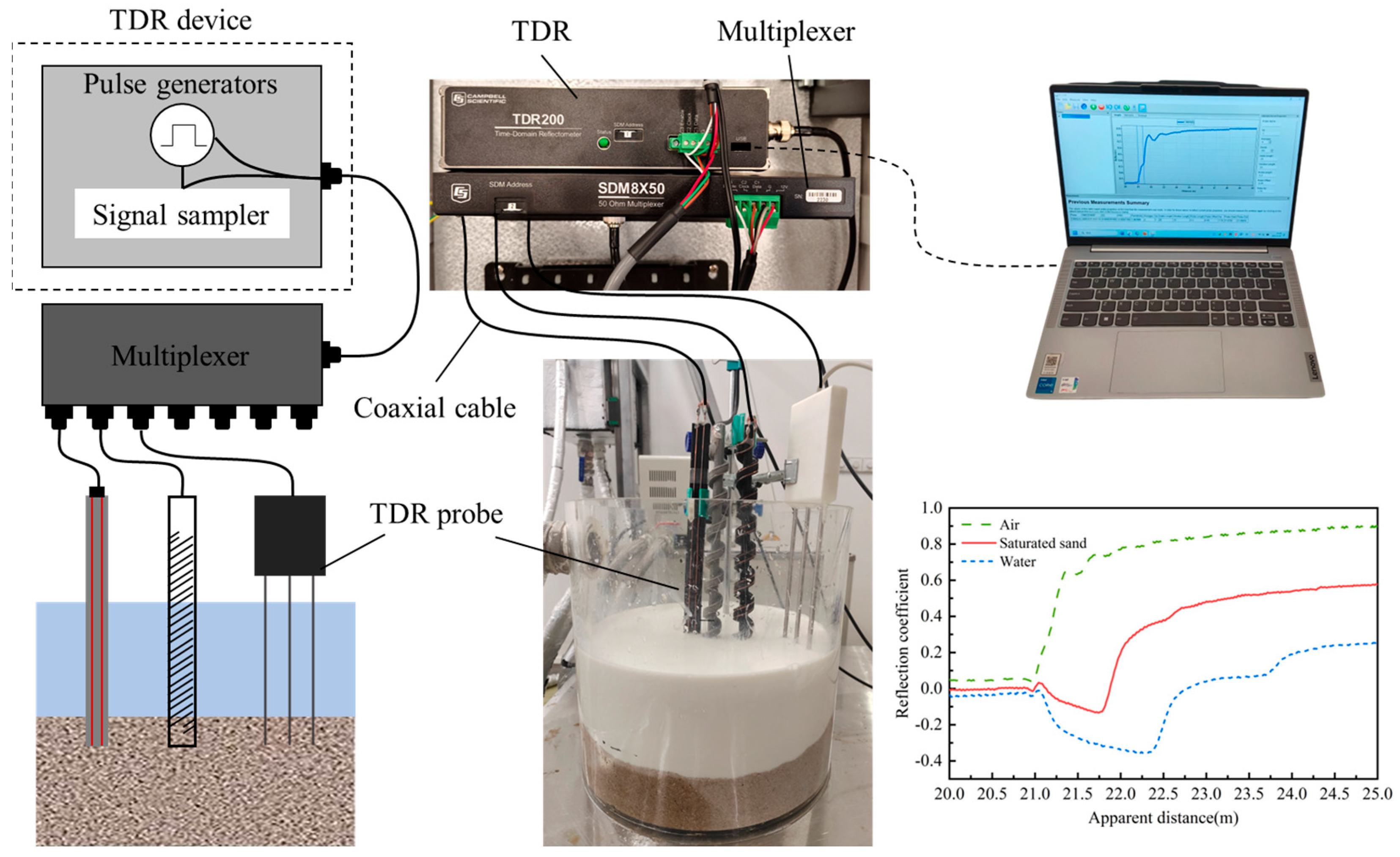 Sensors 25 04683 g002
