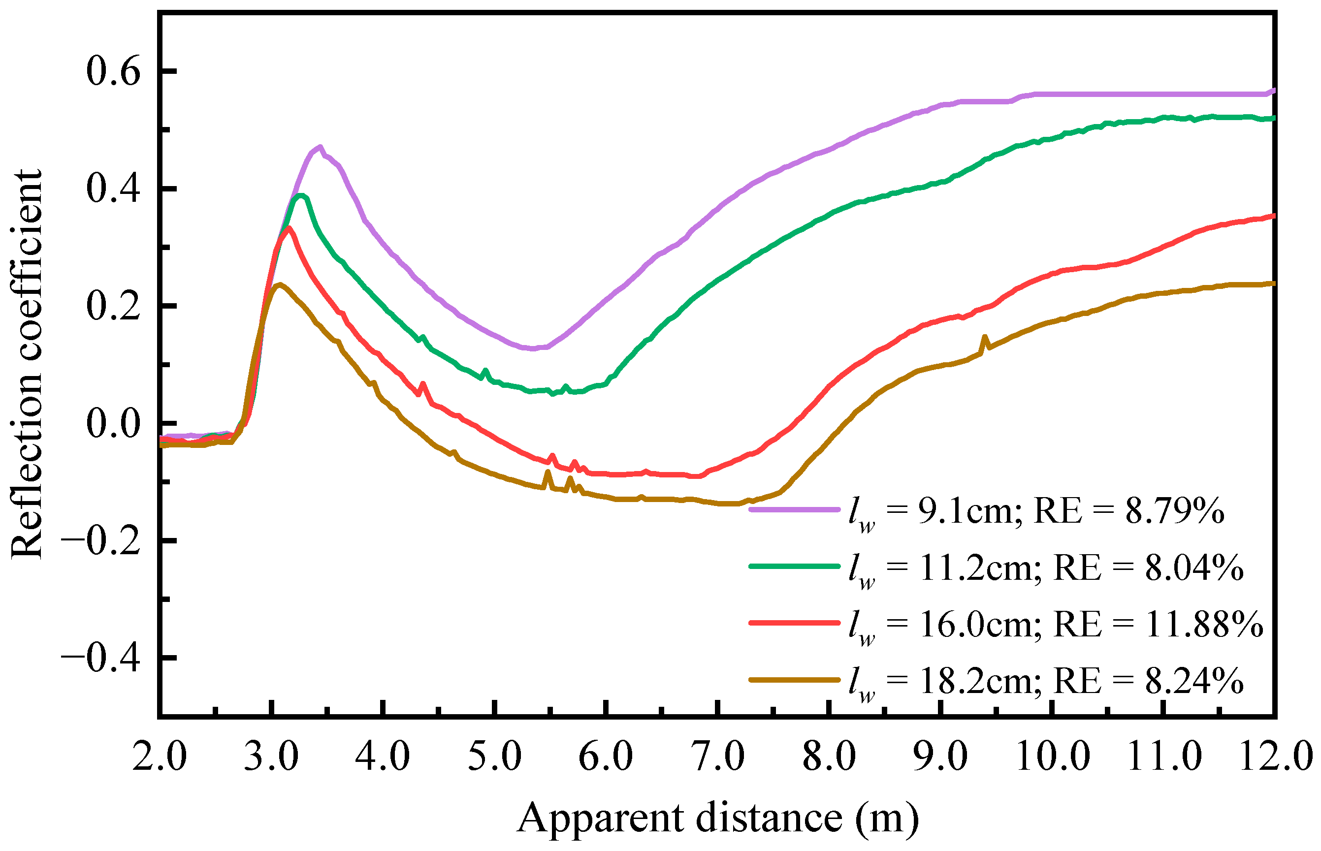 Sensors 25 04683 g005
