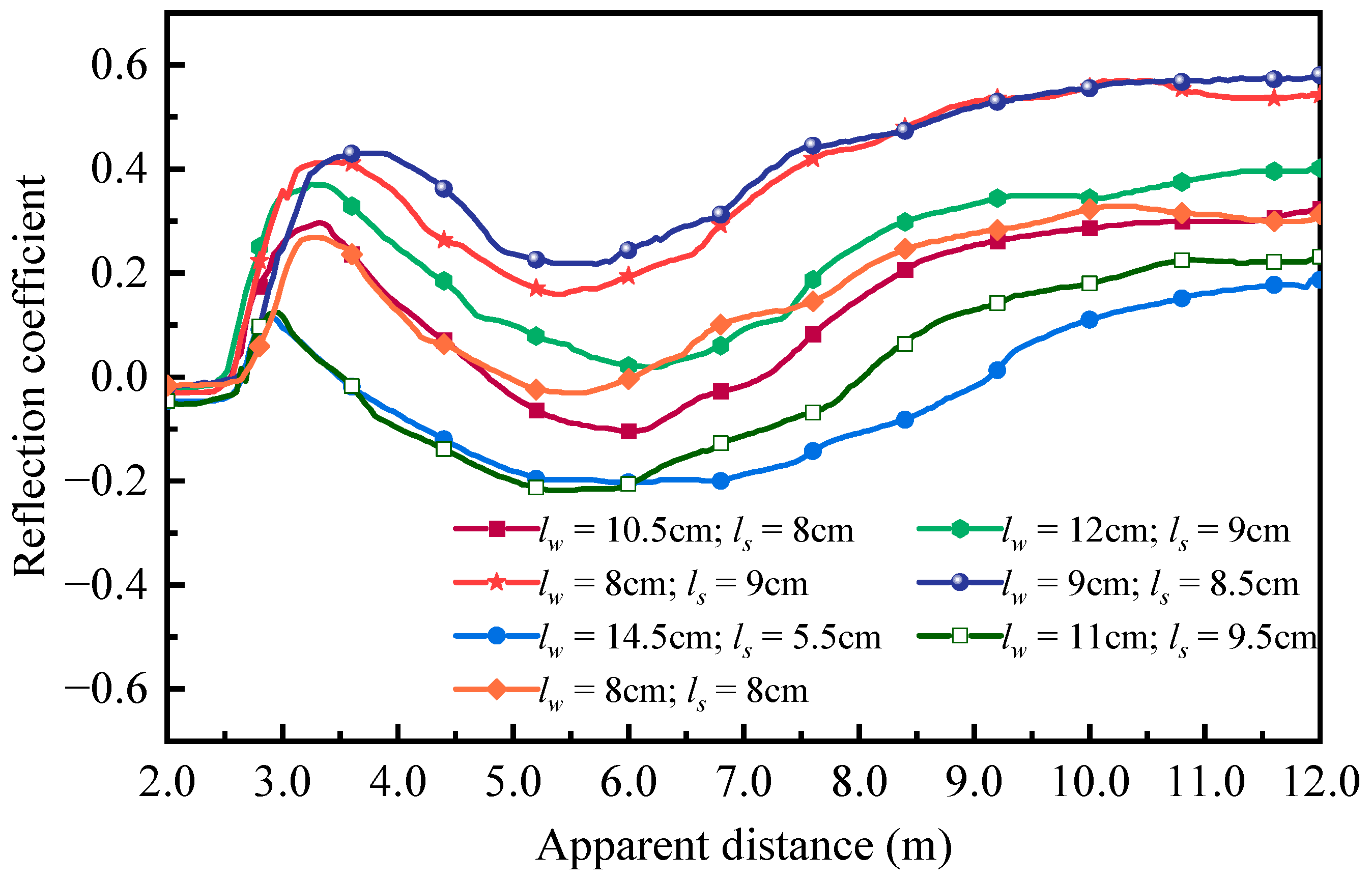 Sensors 25 04683 g006