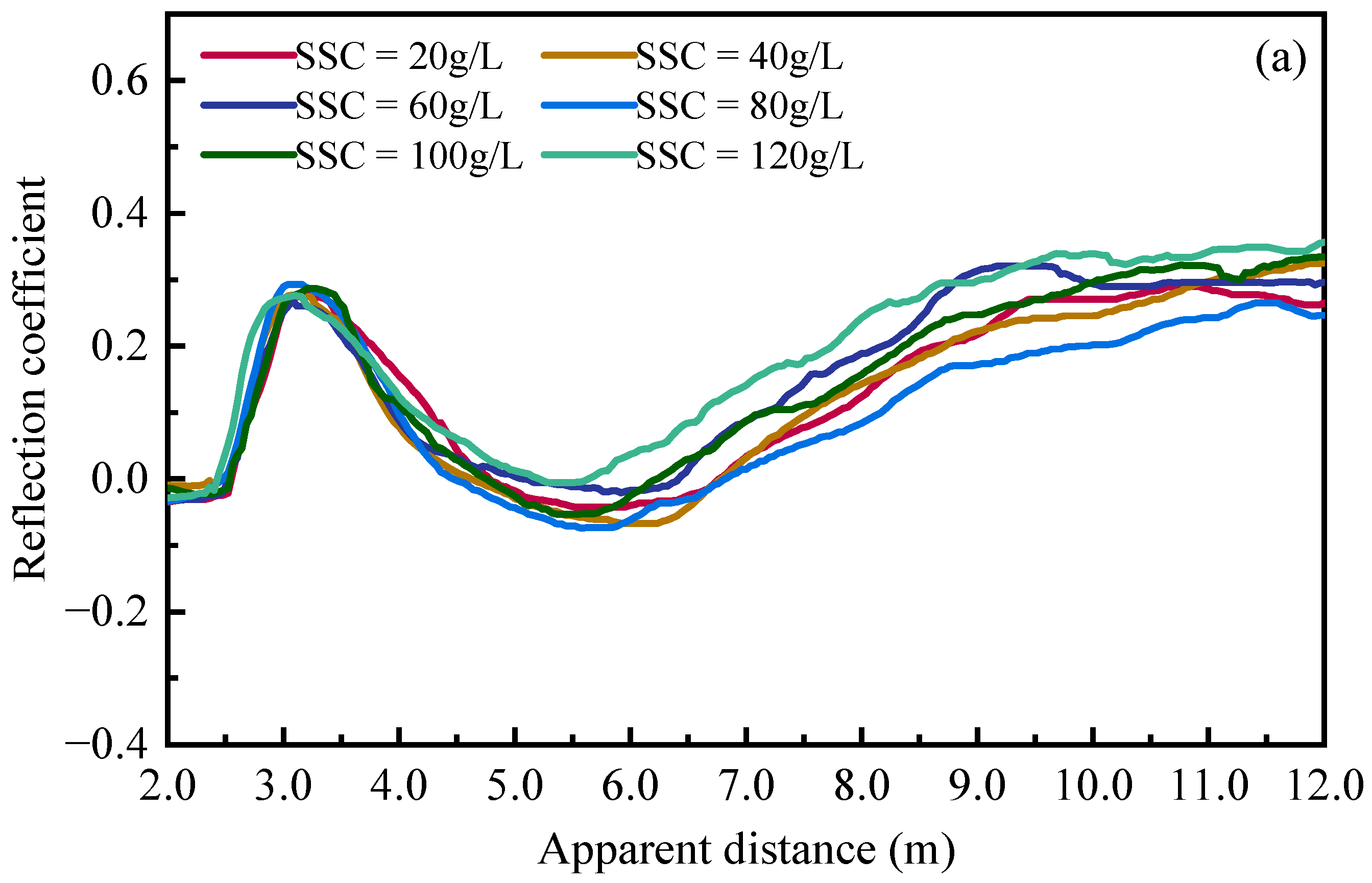 Sensors 25 04683 g007a