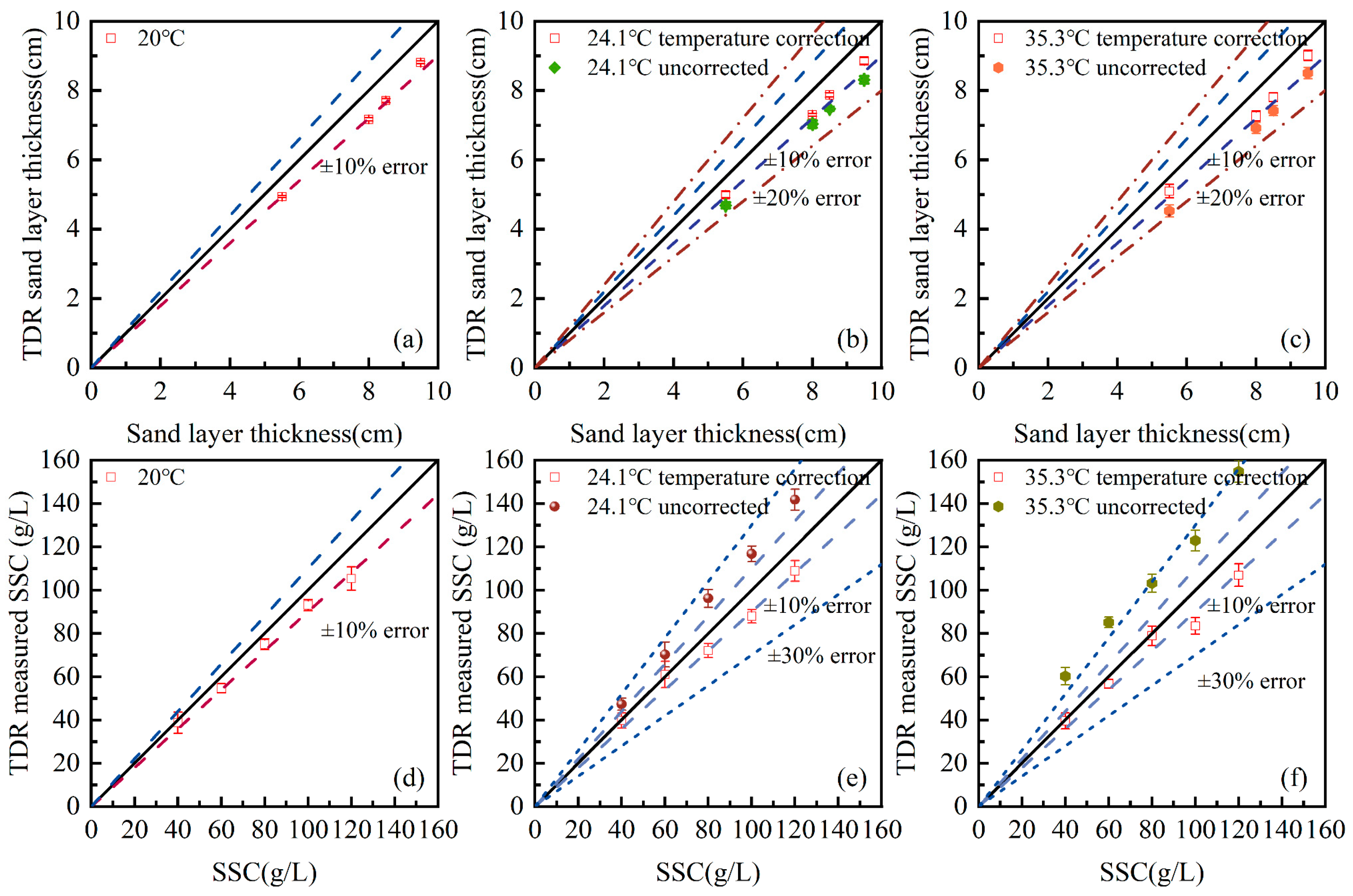 Sensors 25 04683 g008