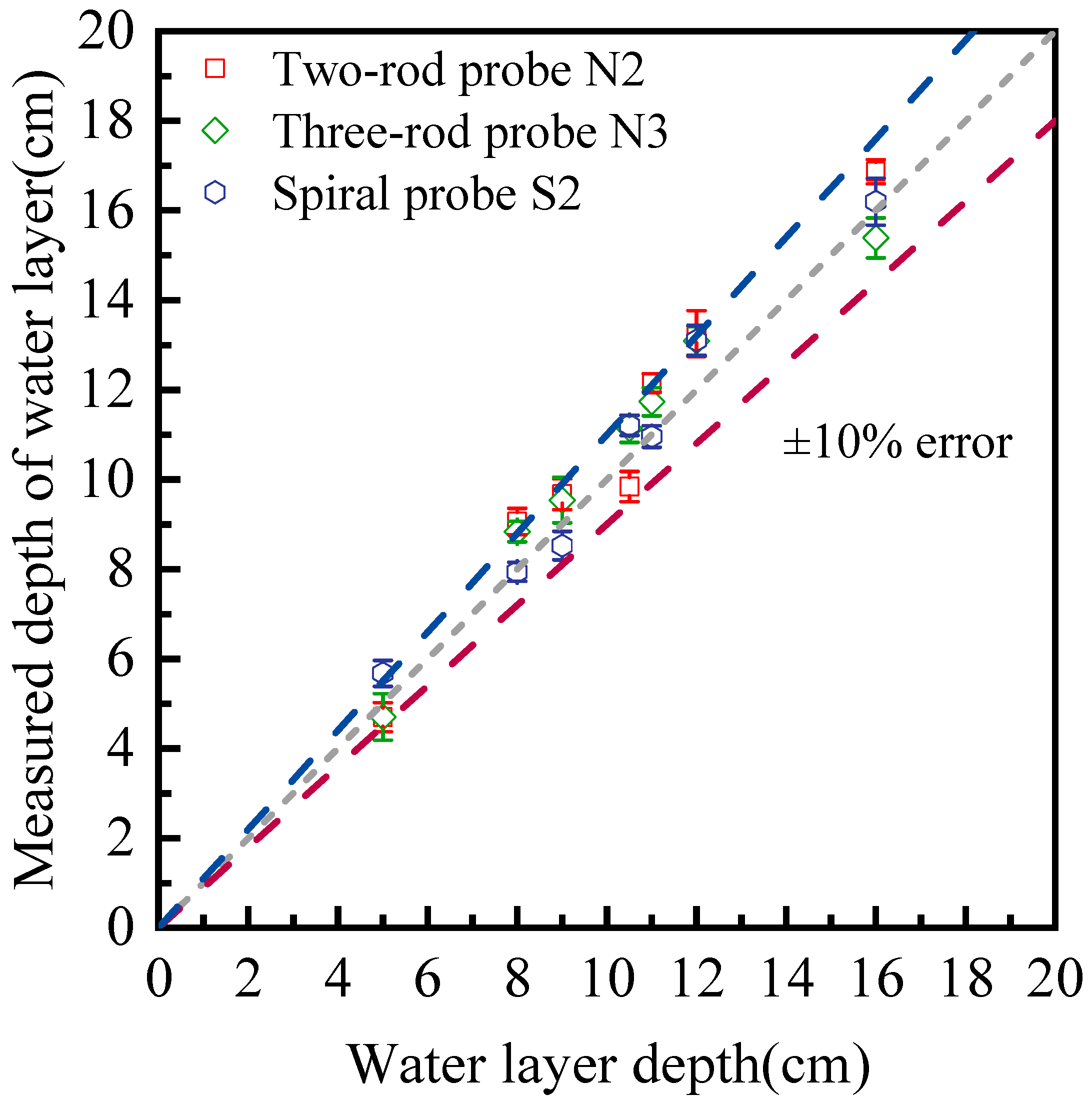 Sensors 25 04683 g010