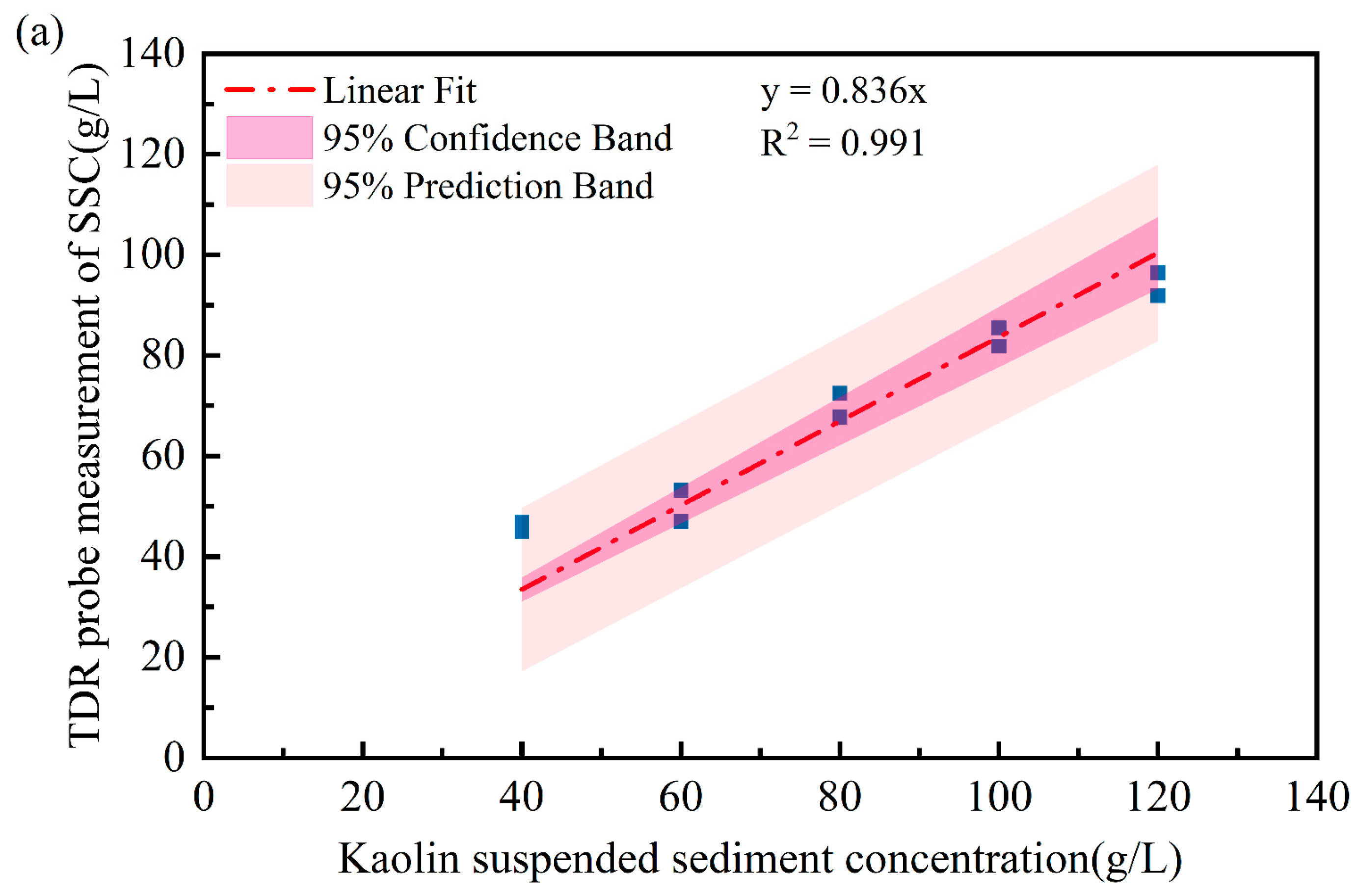 Sensors 25 04683 g012a
