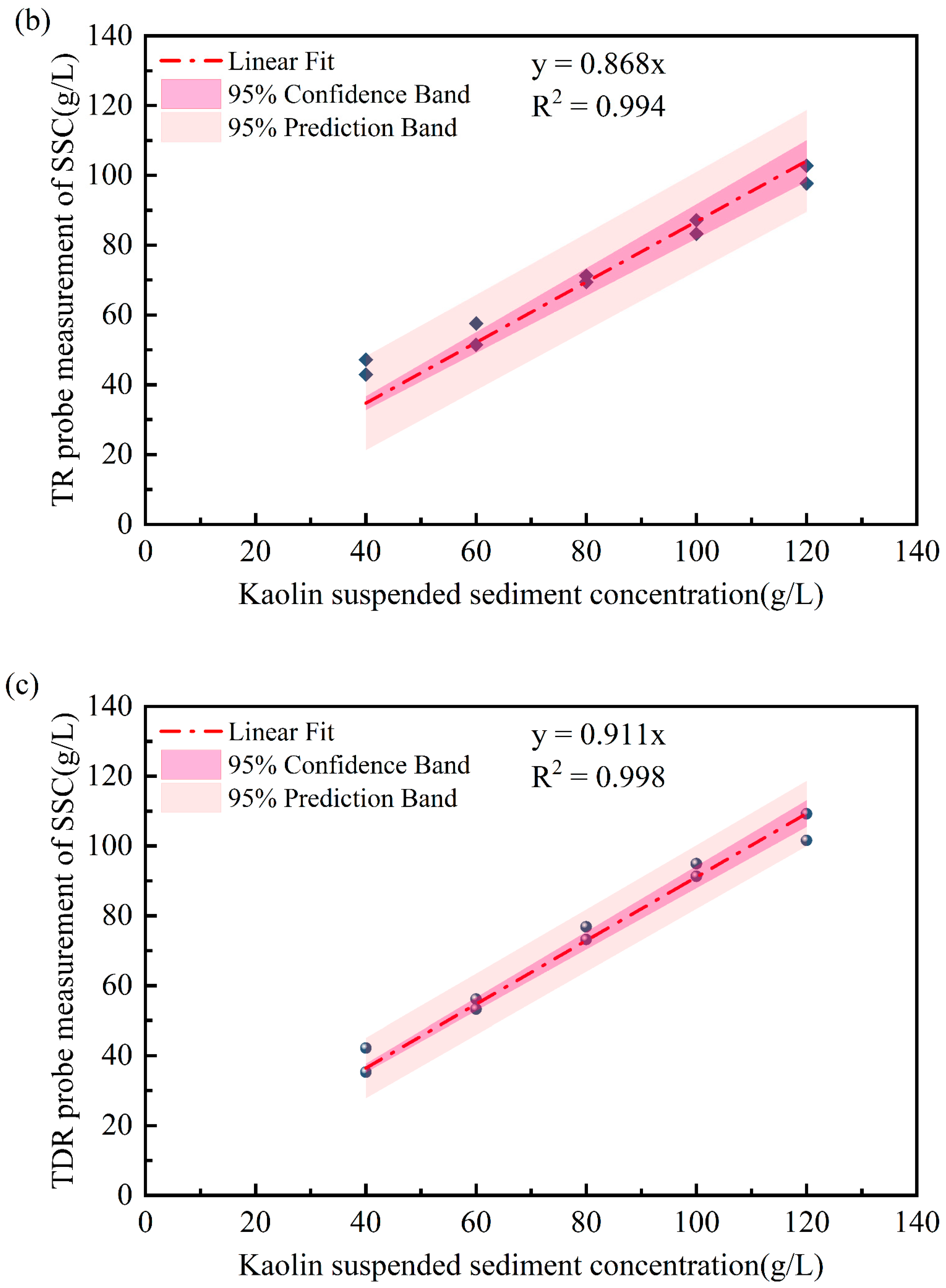 Sensors 25 04683 g012b