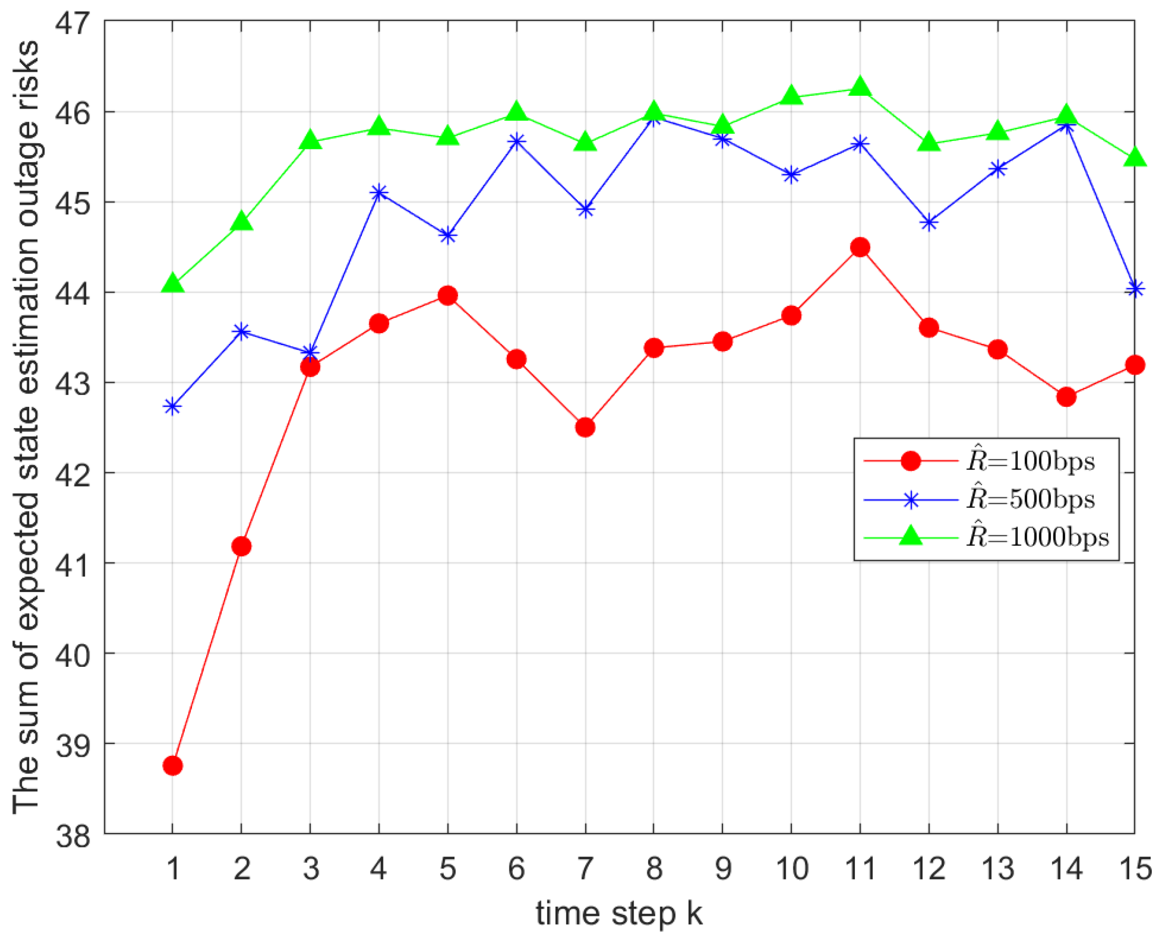 Sensors 25 04686 g004
