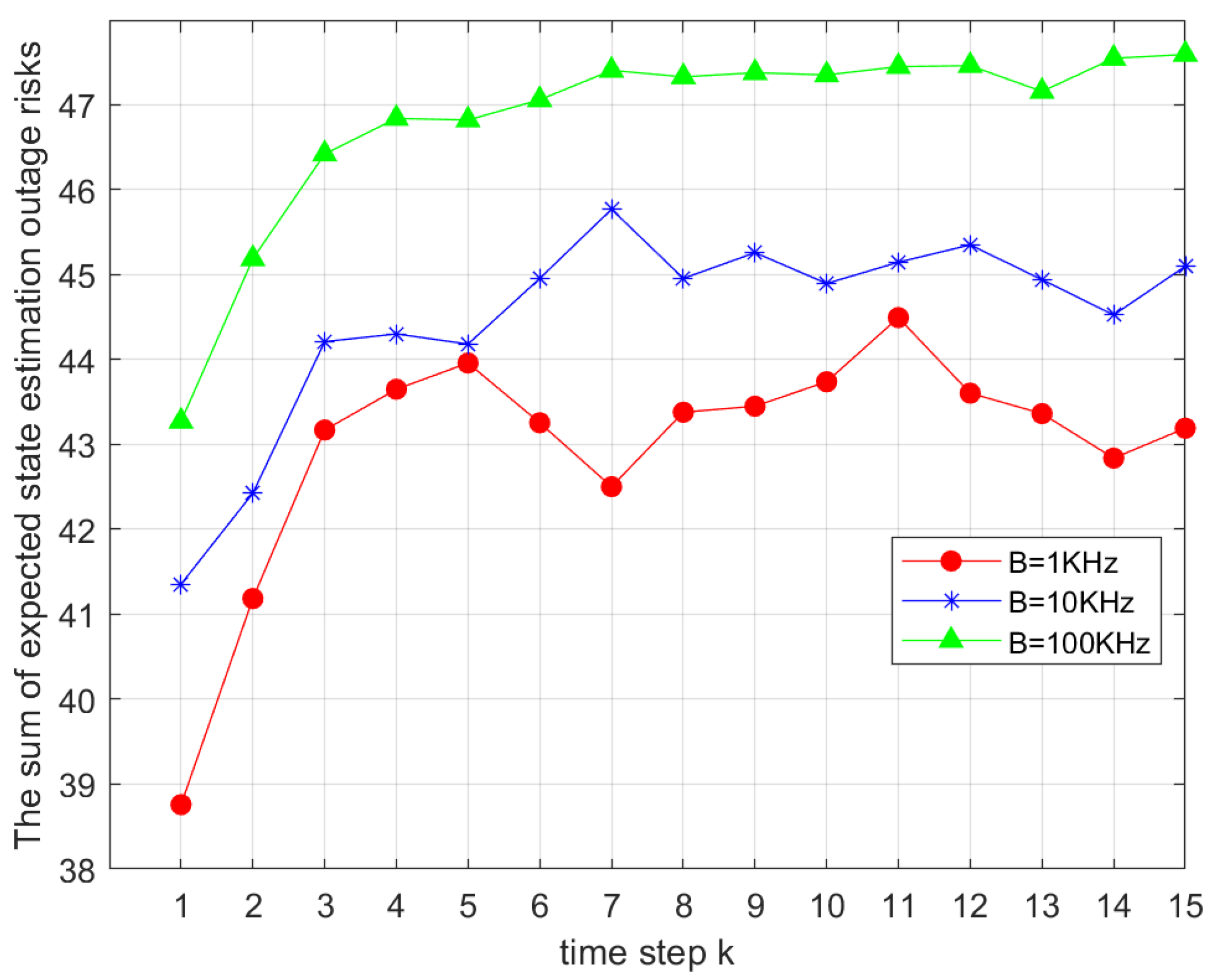 Sensors 25 04686 g005
