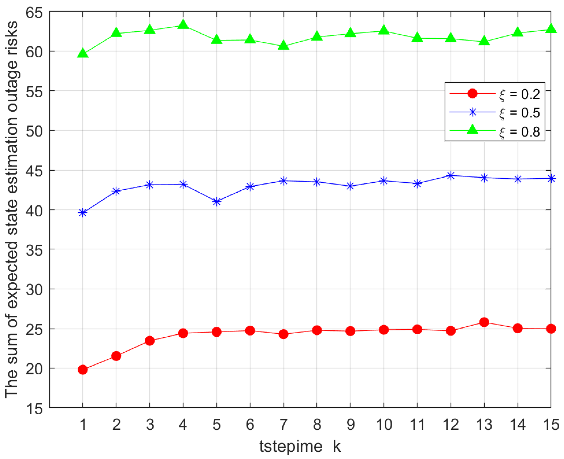 Sensors 25 04686 g006