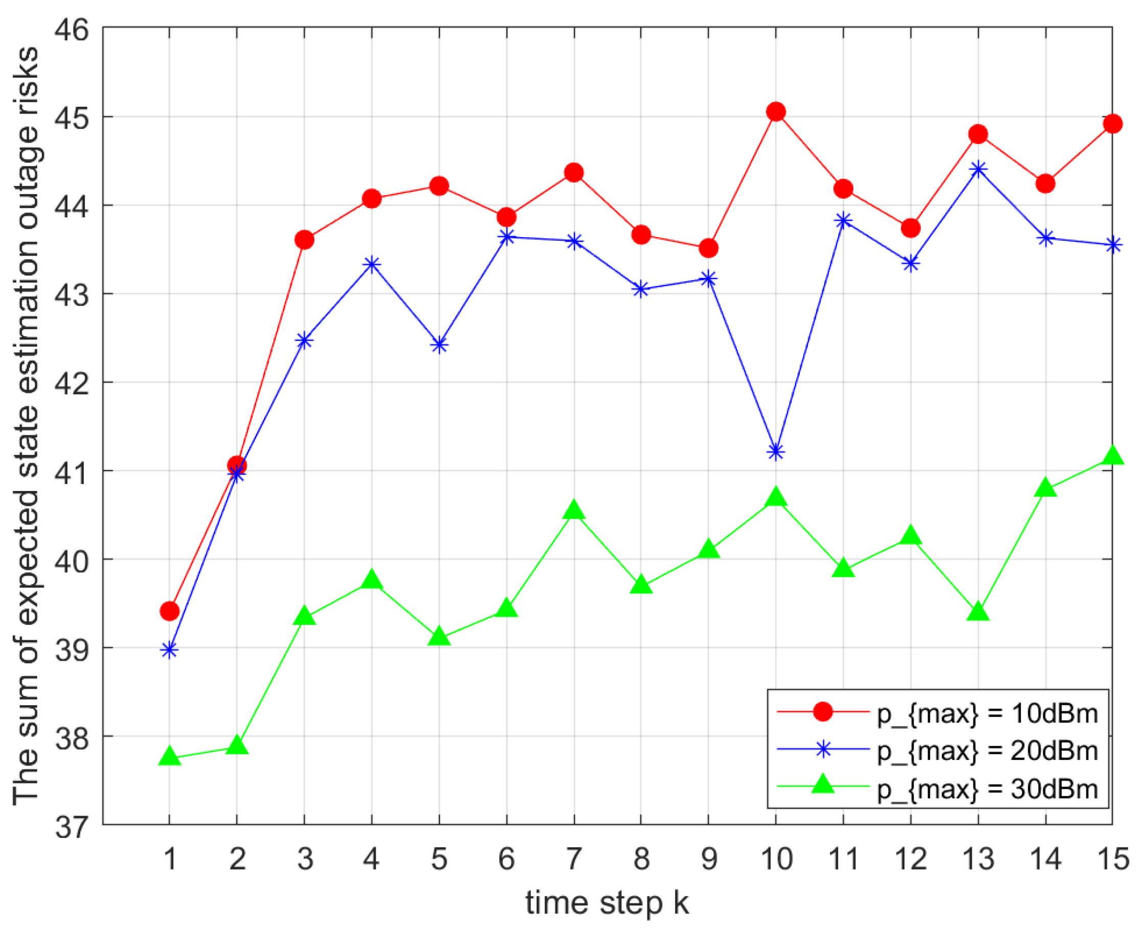 Sensors 25 04686 g007